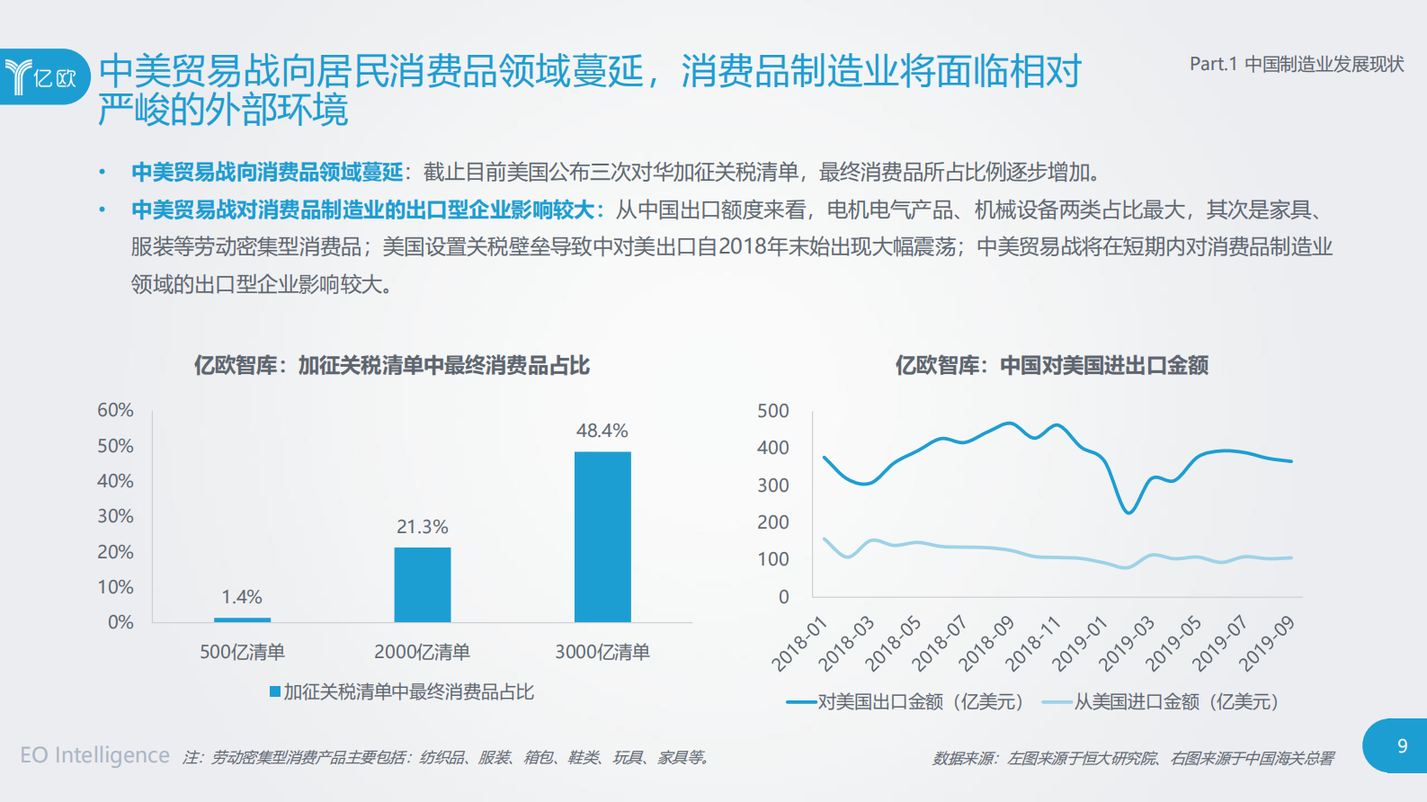 2020中国制造业转型趋势研究_ITIL之家(www.itilzj.com)_.PDF 第9页