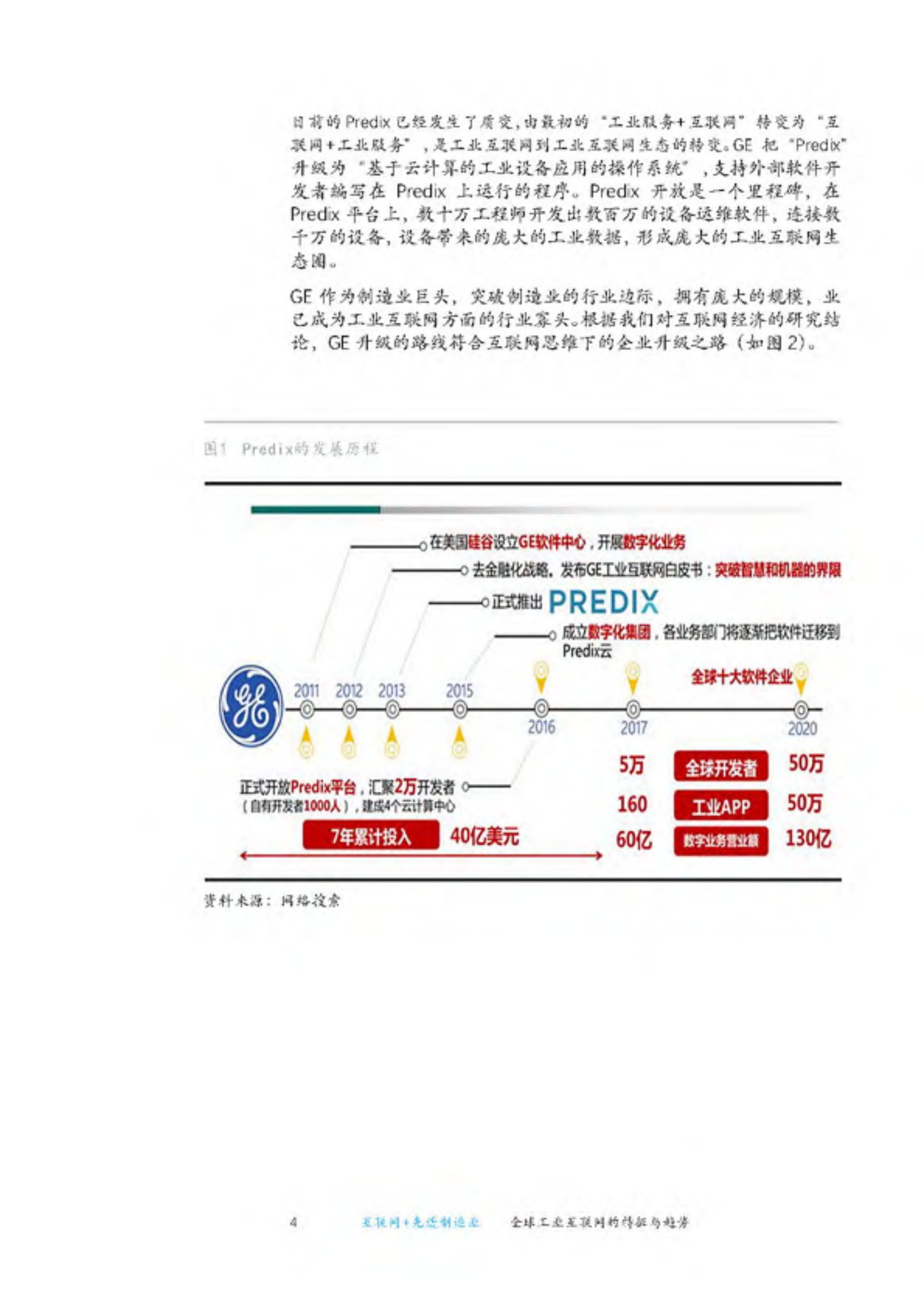 2018先进制造业产业发展白皮书_ITIL之家(www.itilzj.com)_.PDF 第7页