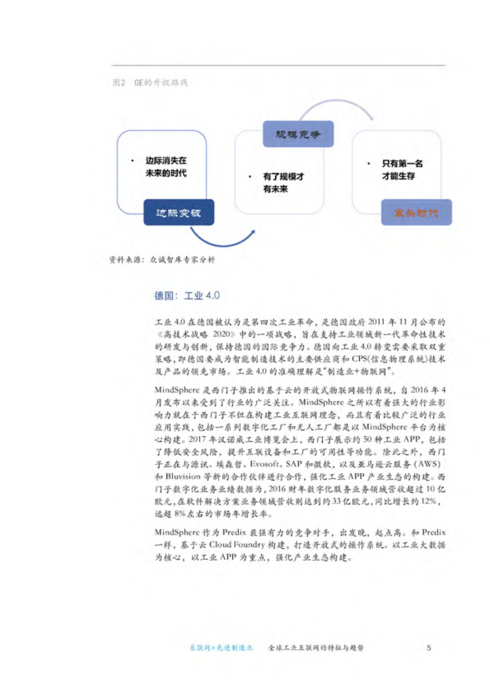 2018先进制造业产业发展白皮书_ITIL之家(www.itilzj.com)_.PDF 第8页