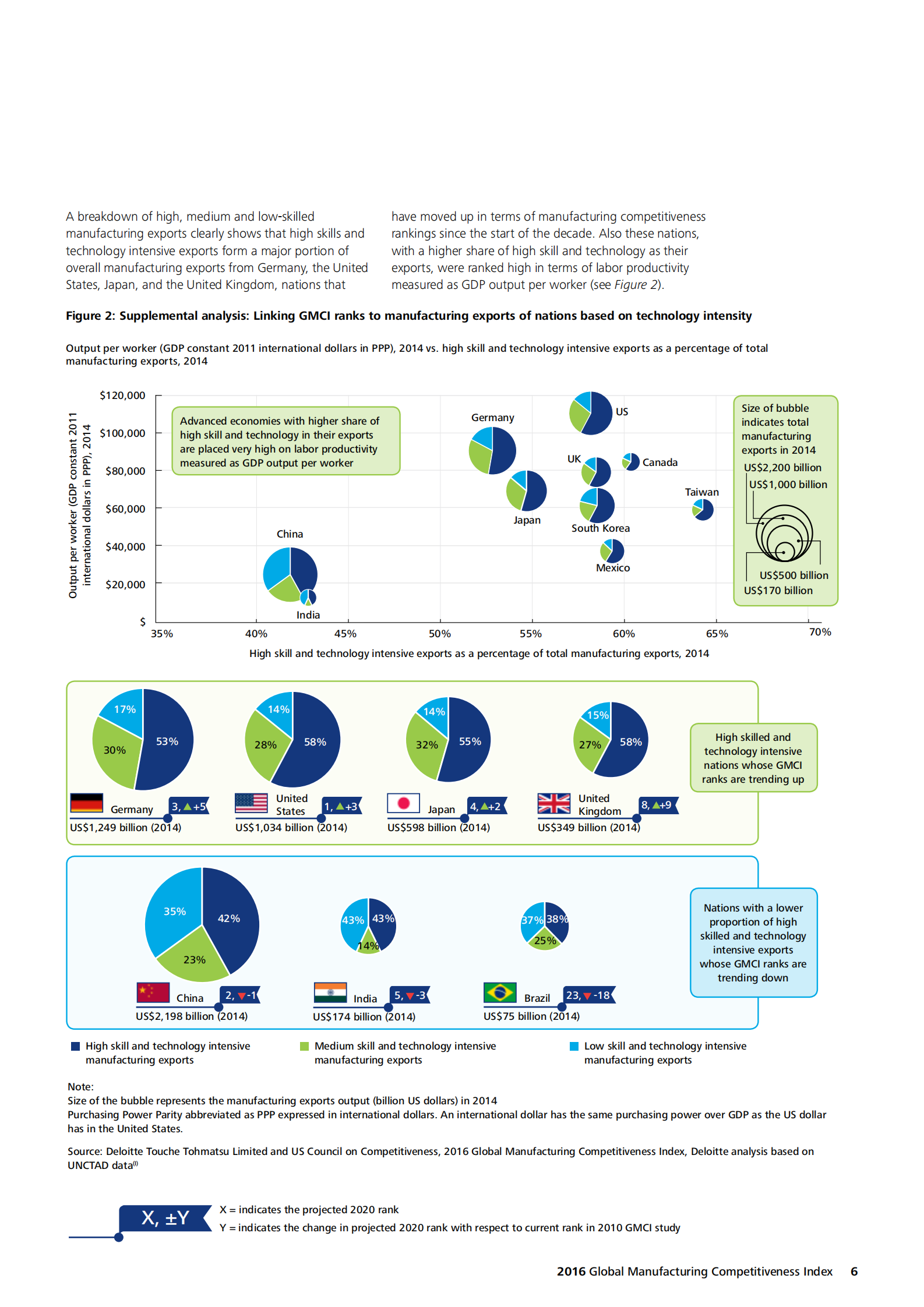 2016全球制造业竞争力指数_ITIL之家(www.itilzj.com)_.PDF 第9页
