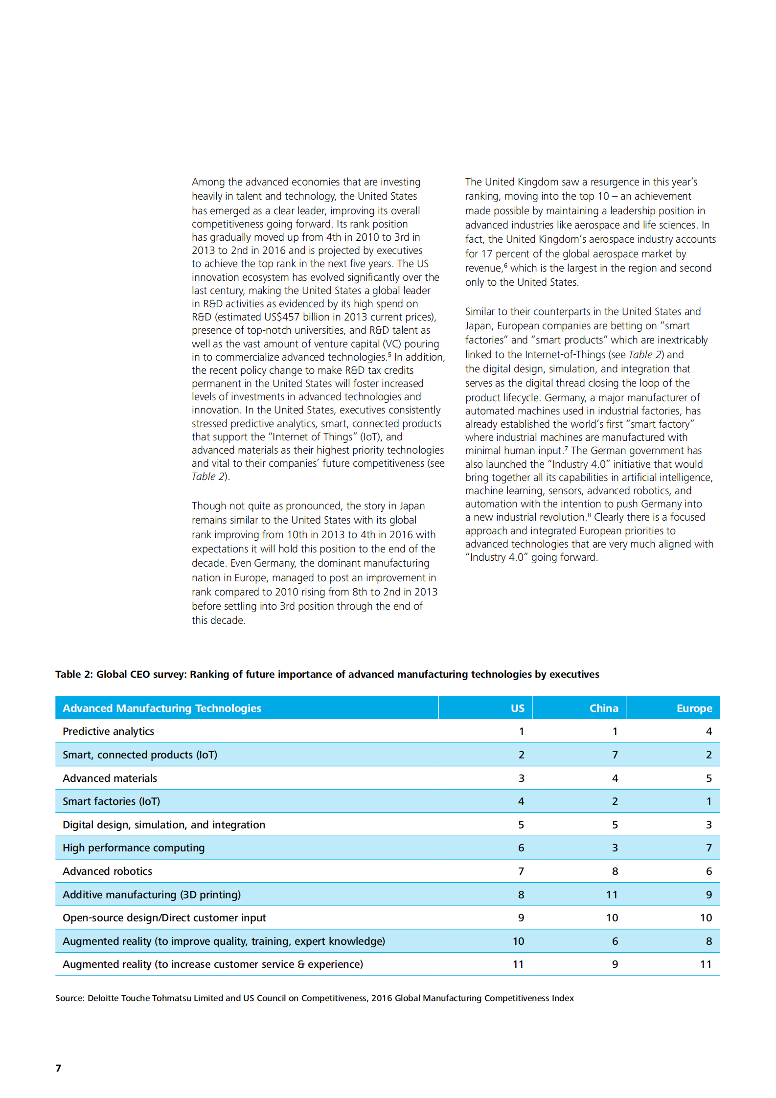 2016全球制造业竞争力指数_ITIL之家(www.itilzj.com)_.PDF 第10页