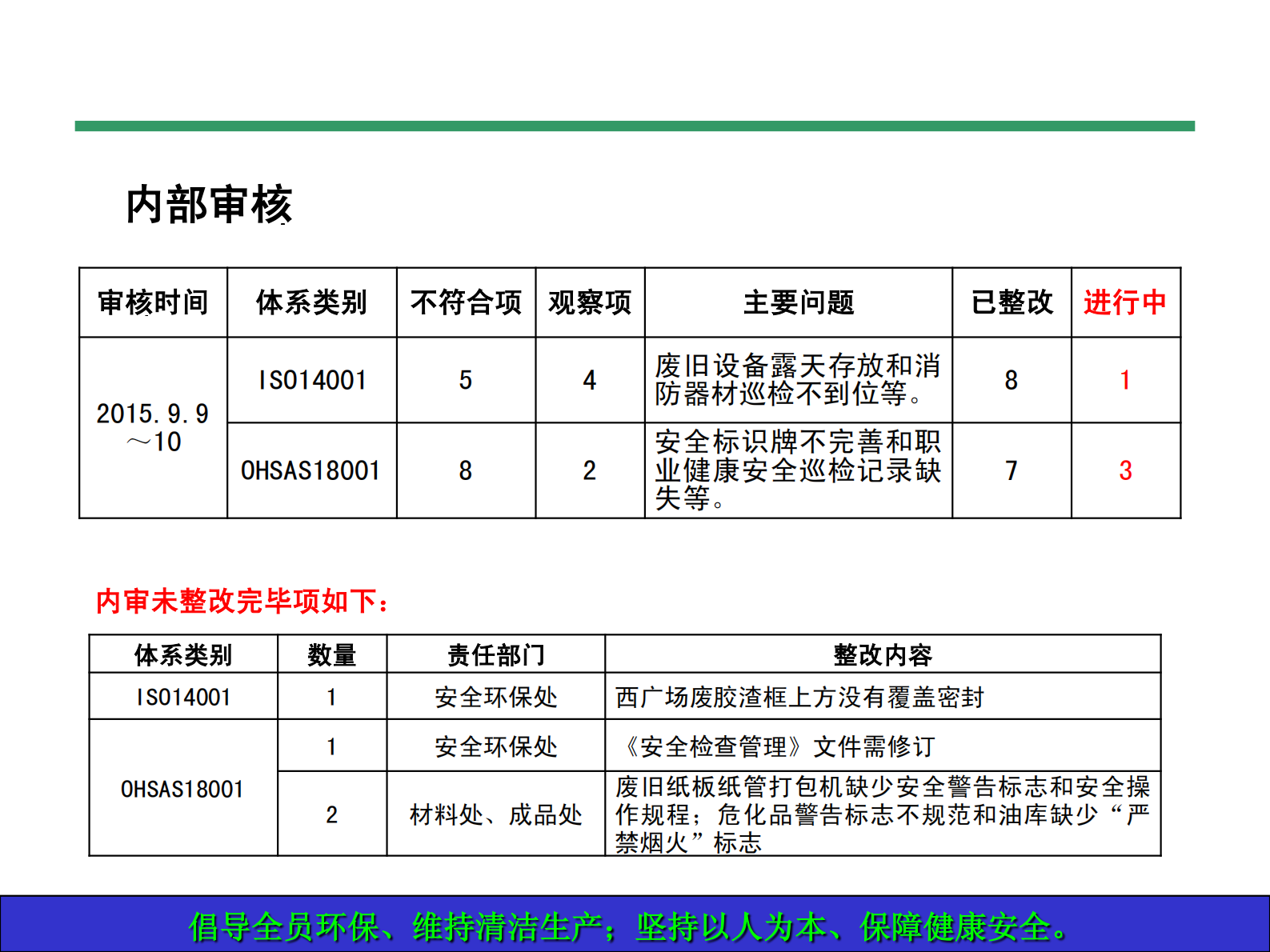2015年EHS管理体系管理评审_ITIL之家(www.itilzj.com)_.PDF 第8页