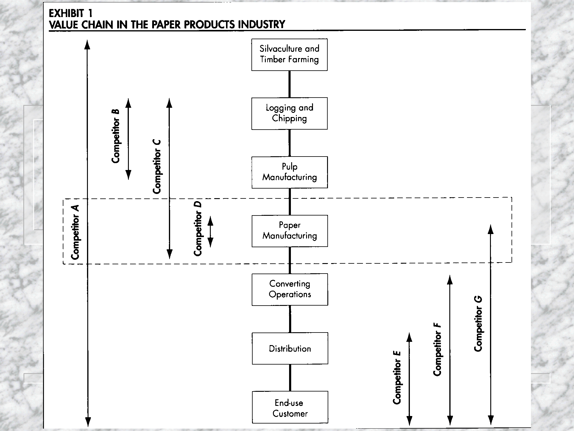 21策略性成本管理SCM与价值链_ITIL之家(www.itilzj.com)_.PPT 第10页