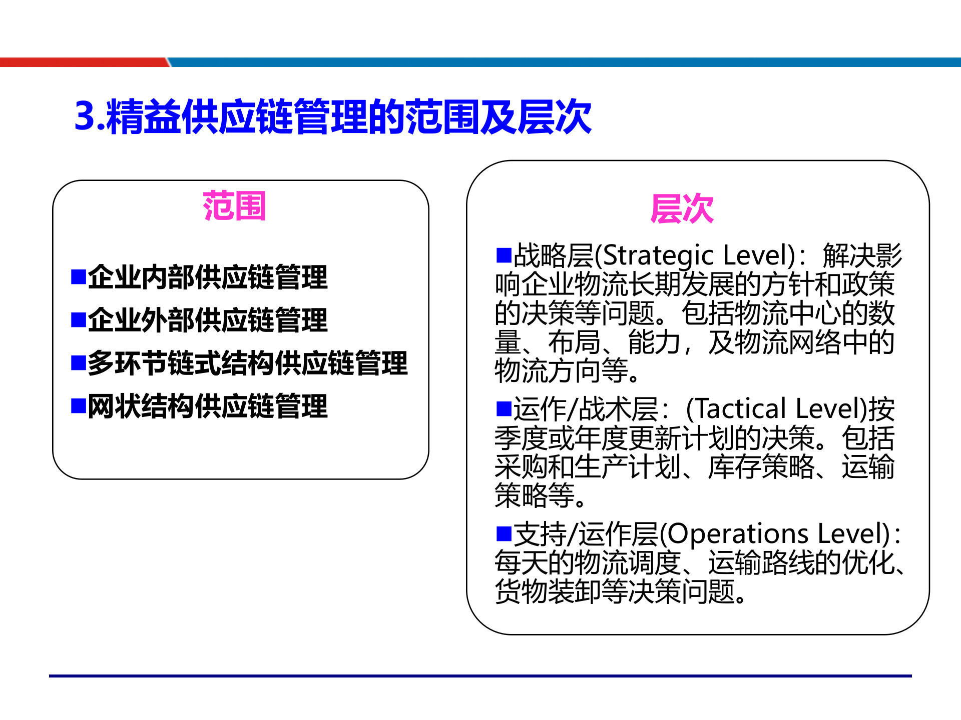 09精益供应链管理与运营_ITIL之家(www.itilzj.com)_.PPTX 第10页