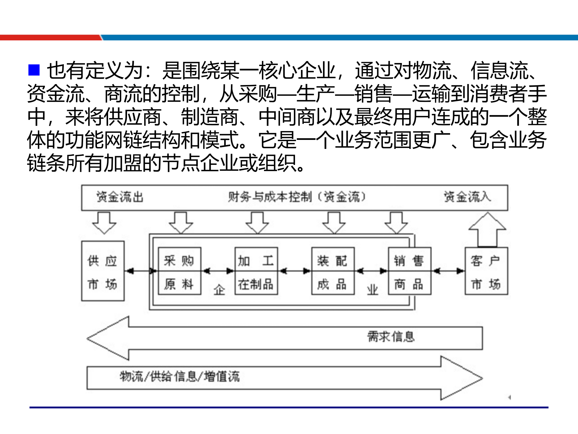 08供应链管理实务与实战案例_ITIL之家(www.itilzj.com)_.PPTX 第8页