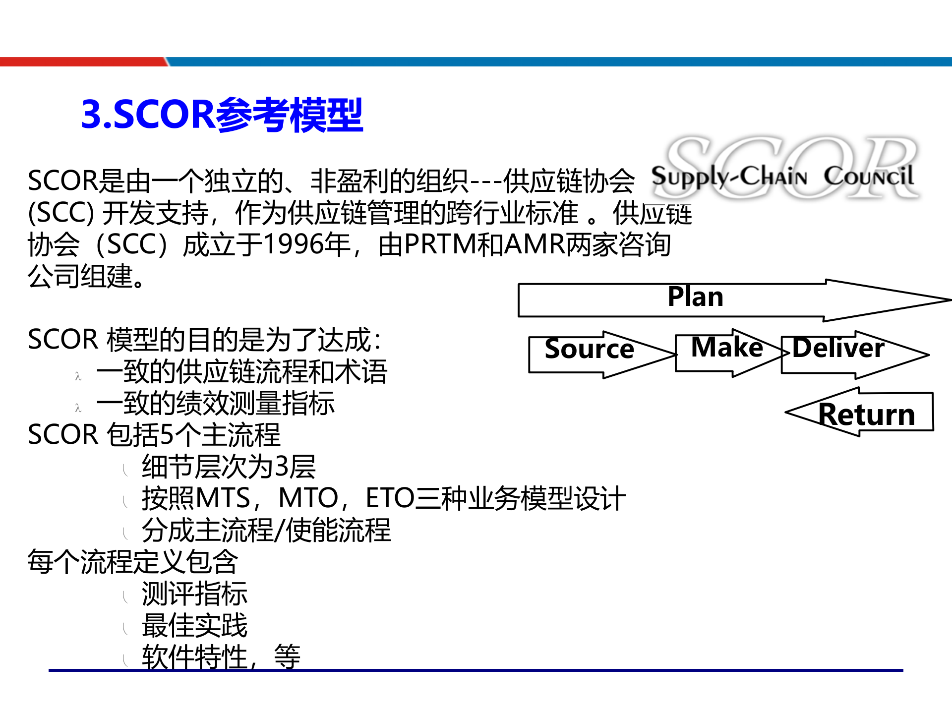 08供应链管理实务与实战案例_ITIL之家(www.itilzj.com)_.PPTX 第10页