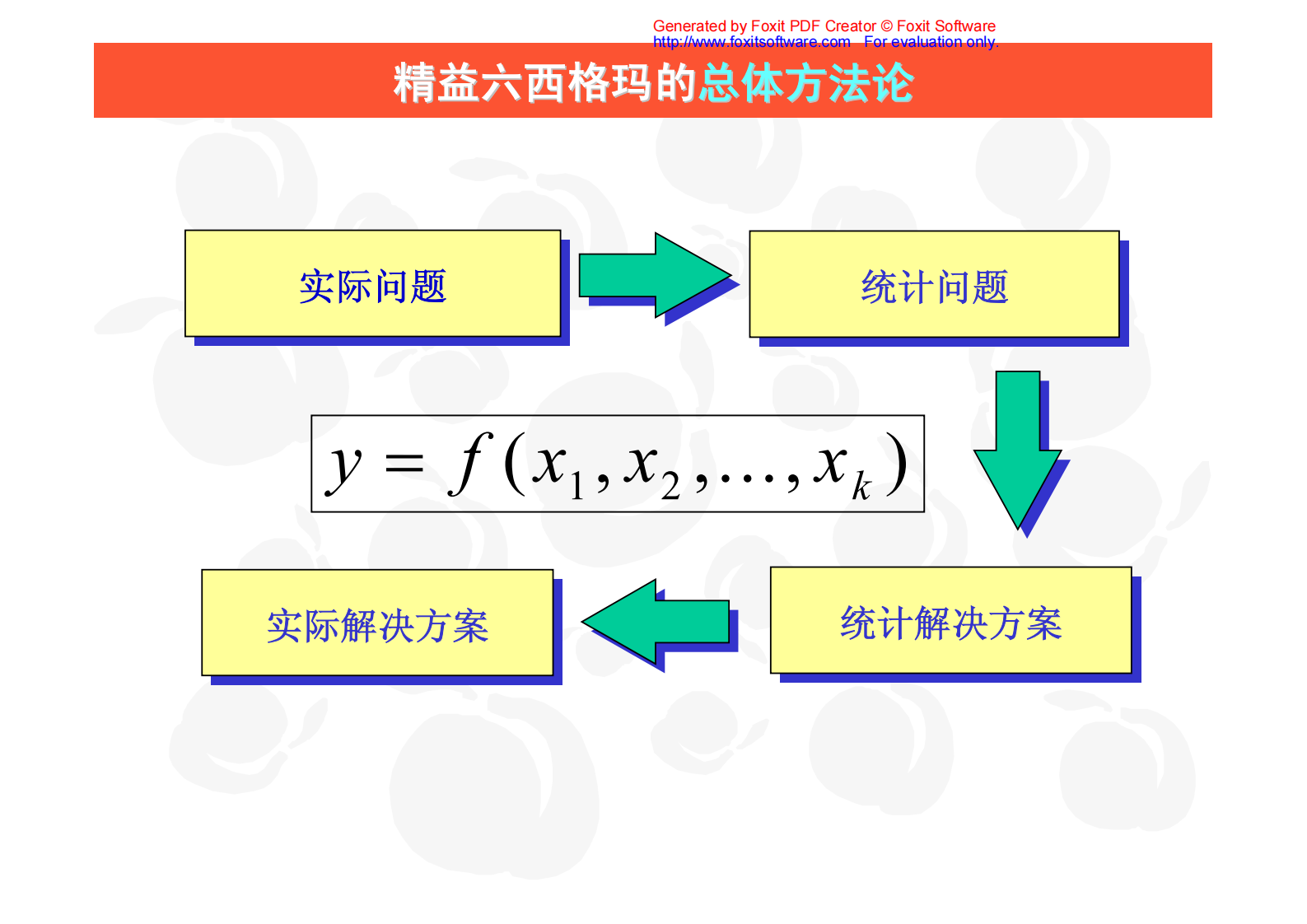 08+改善阶段_ITIL之家(www.itilzj.com)_.PDF 第2页