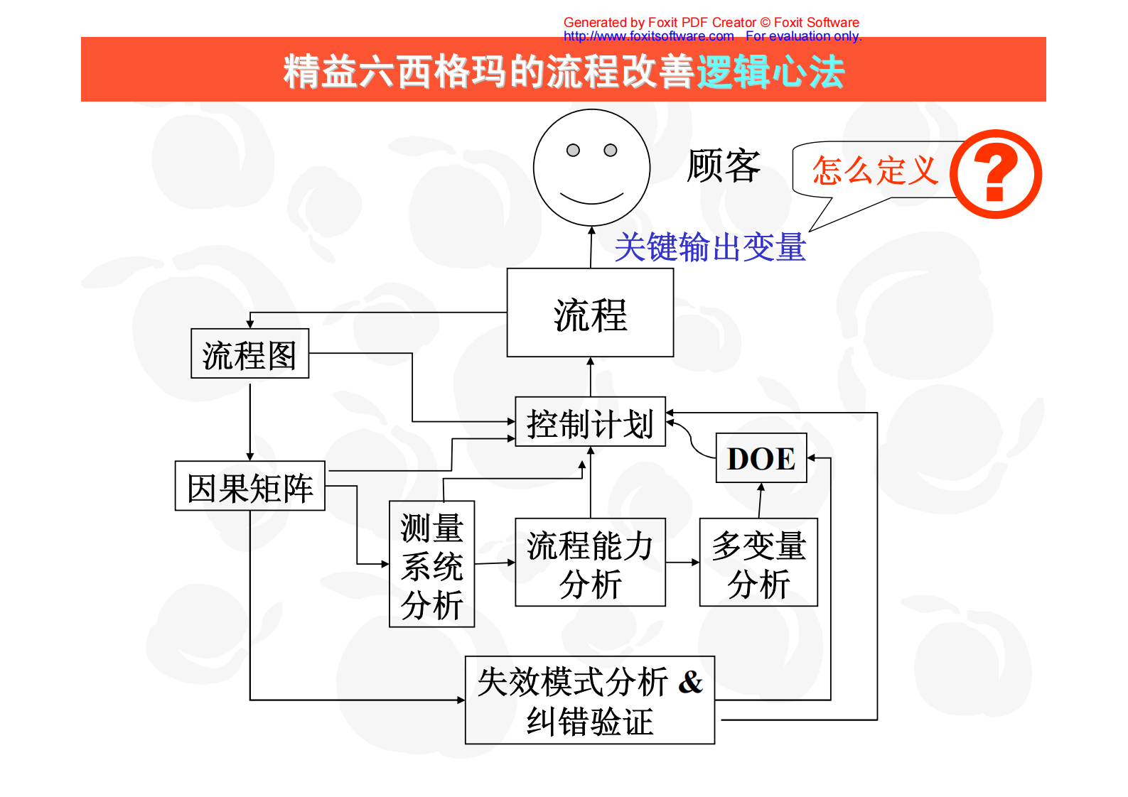 08+改善阶段_ITIL之家(www.itilzj.com)_.PDF 第4页