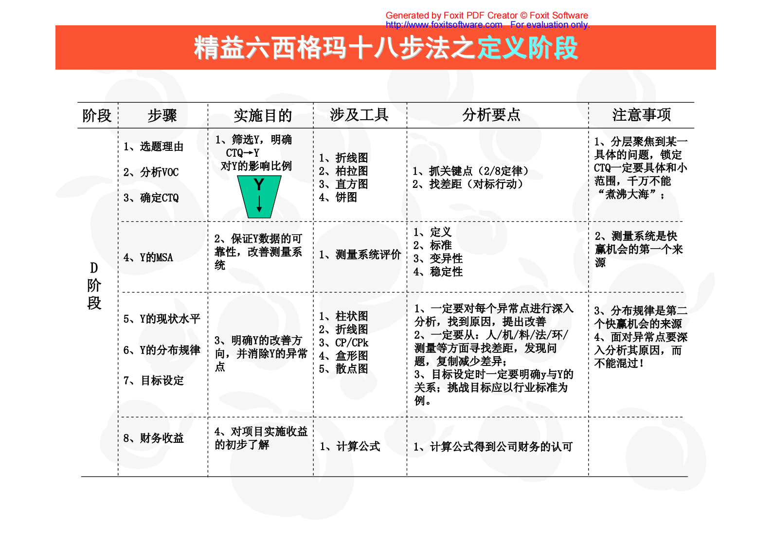 08+改善阶段_ITIL之家(www.itilzj.com)_.PDF 第5页