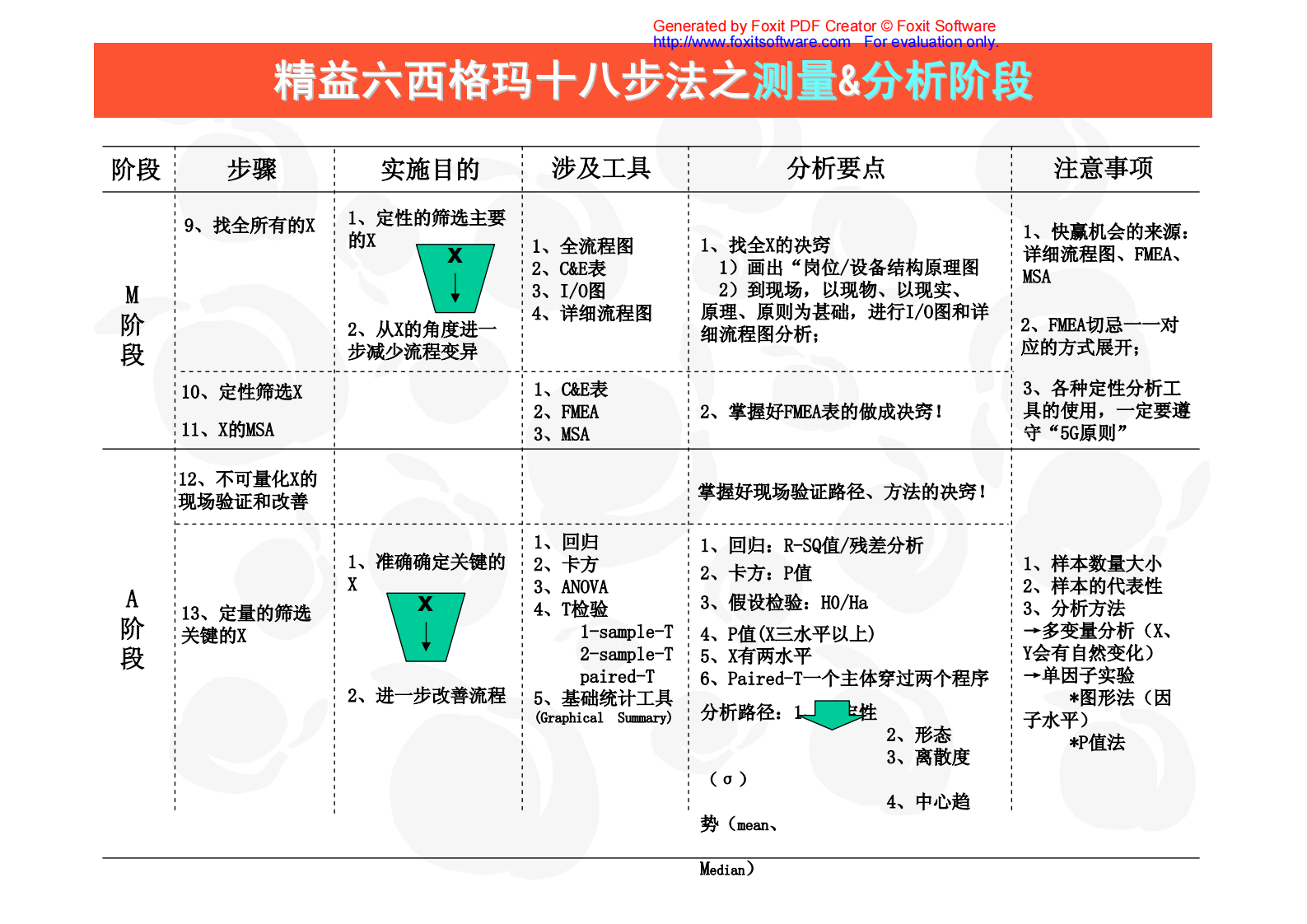 08+改善阶段_ITIL之家(www.itilzj.com)_.PDF 第6页