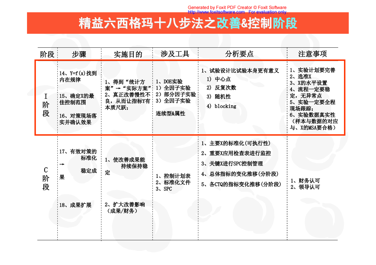 08+改善阶段_ITIL之家(www.itilzj.com)_.PDF 第7页