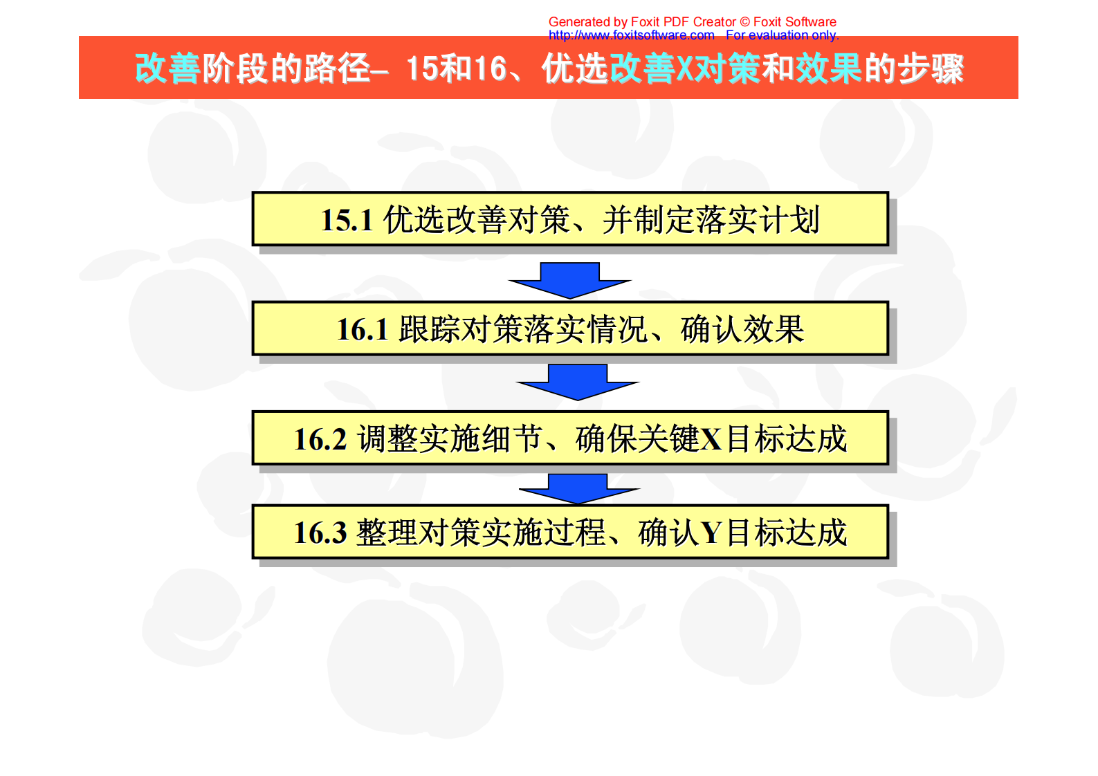 08+改善阶段_ITIL之家(www.itilzj.com)_.PDF 第8页