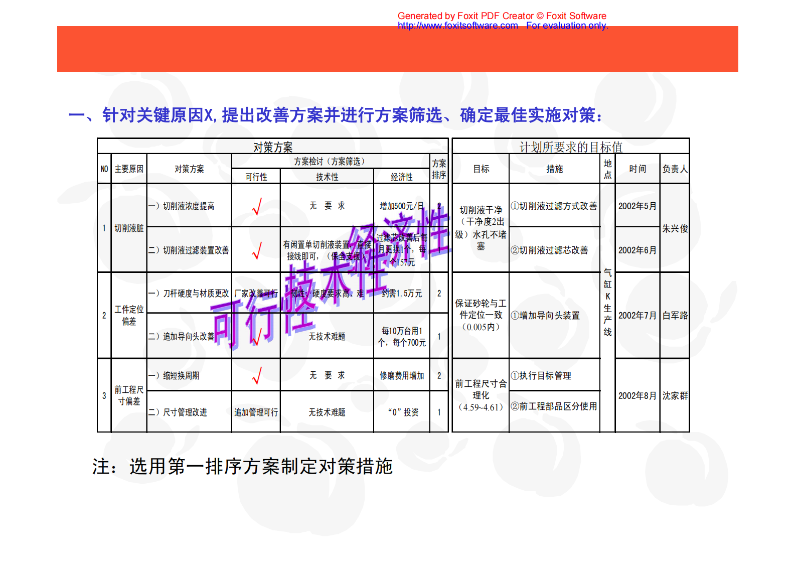 08+改善阶段_ITIL之家(www.itilzj.com)_.PDF 第10页