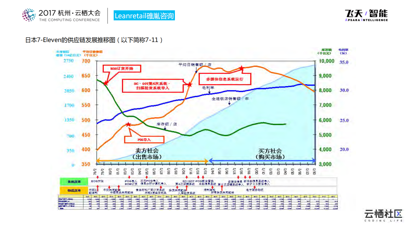 7Eleven的精益供应链管理_ITIL之家(www.itilzj.com)_.PDF 第3页