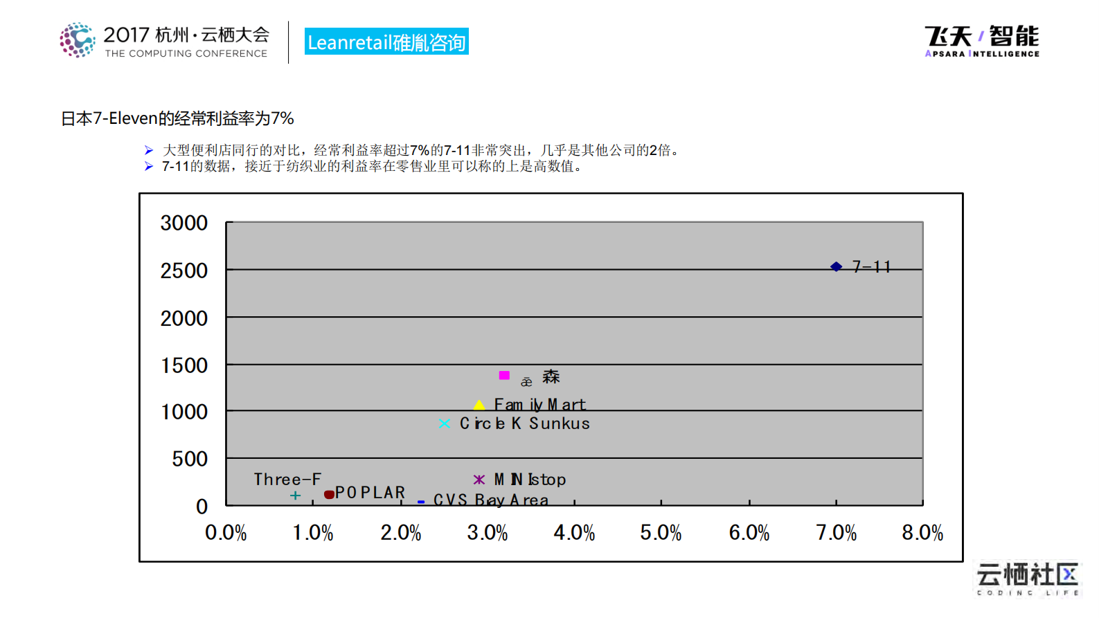 7Eleven的精益供应链管理_ITIL之家(www.itilzj.com)_.PDF 第5页