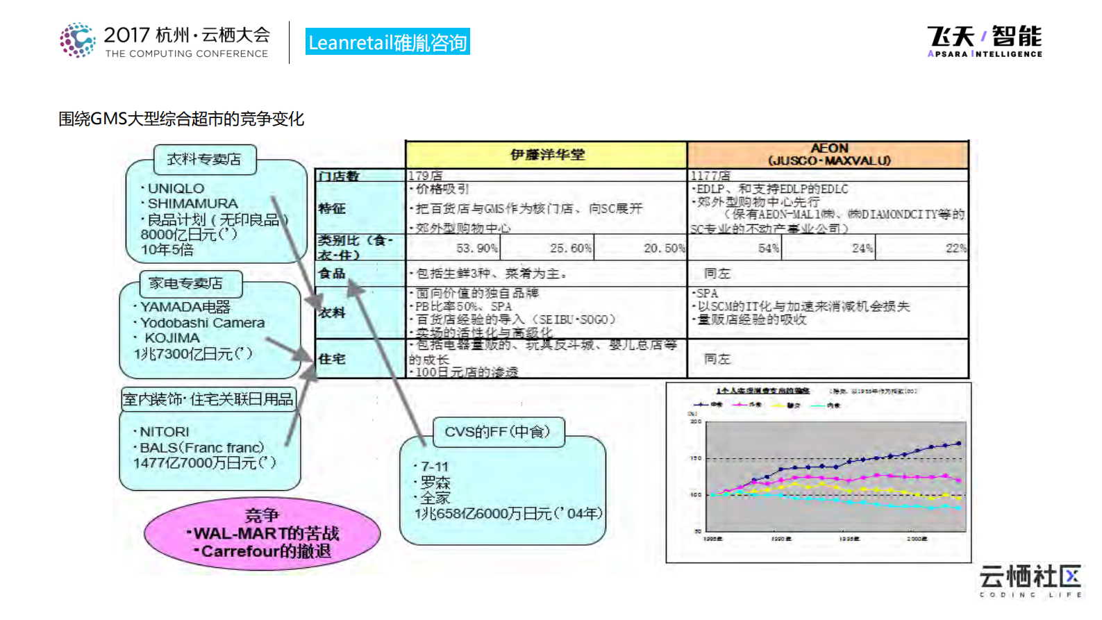 7Eleven的精益供应链管理_ITIL之家(www.itilzj.com)_.PDF 第7页