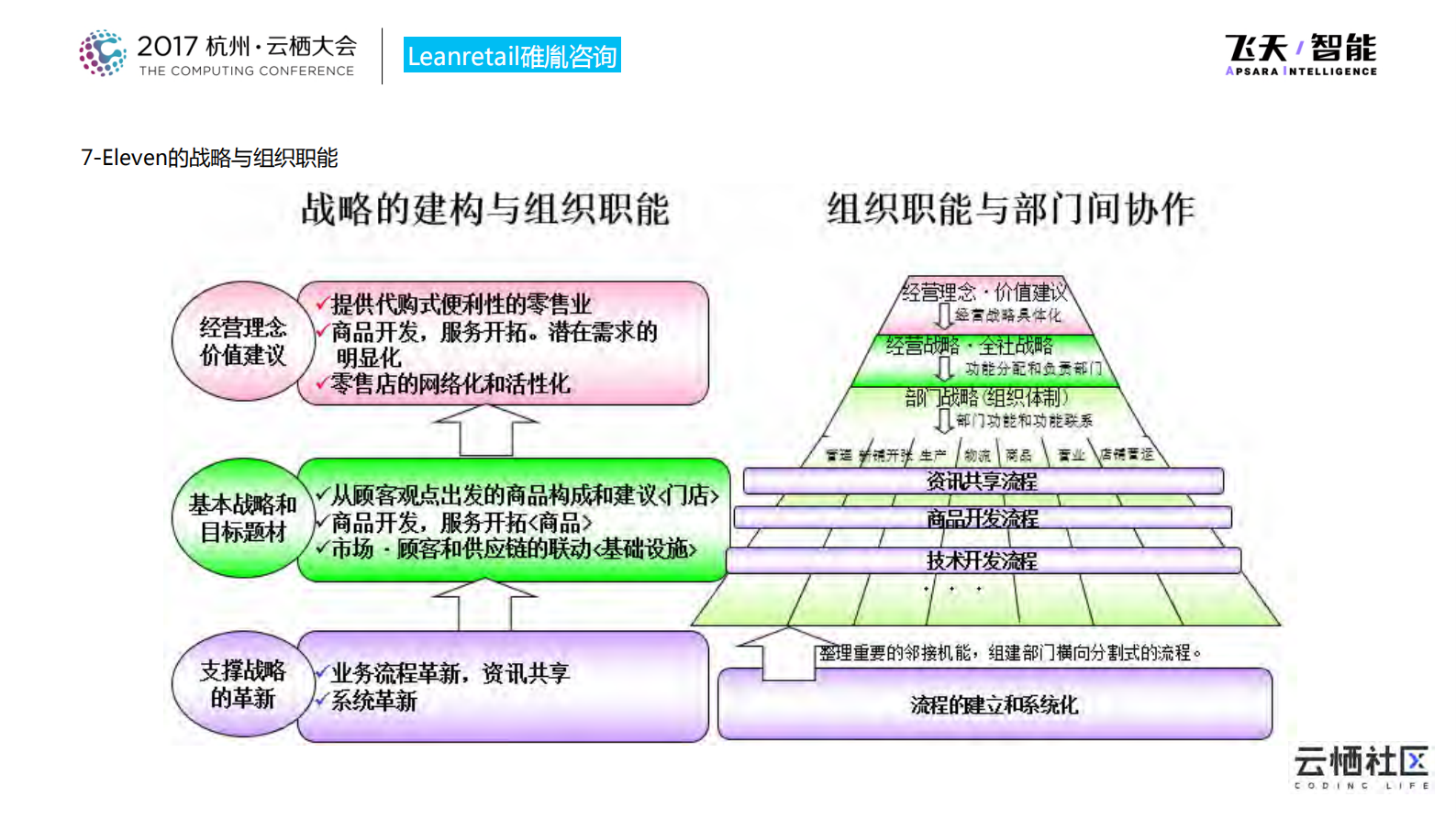 7Eleven的精益供应链管理_ITIL之家(www.itilzj.com)_.PDF 第9页