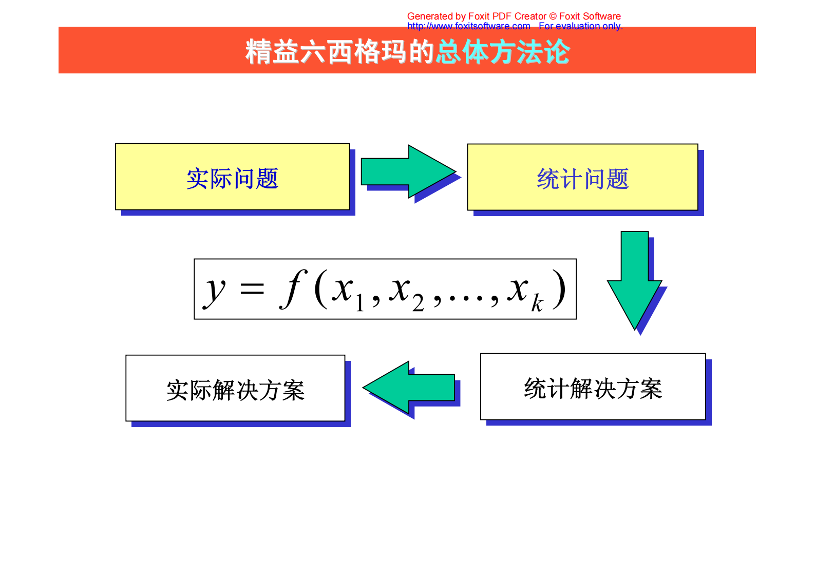 07+测量阶段_ITIL之家(www.itilzj.com)_.PDF 第2页