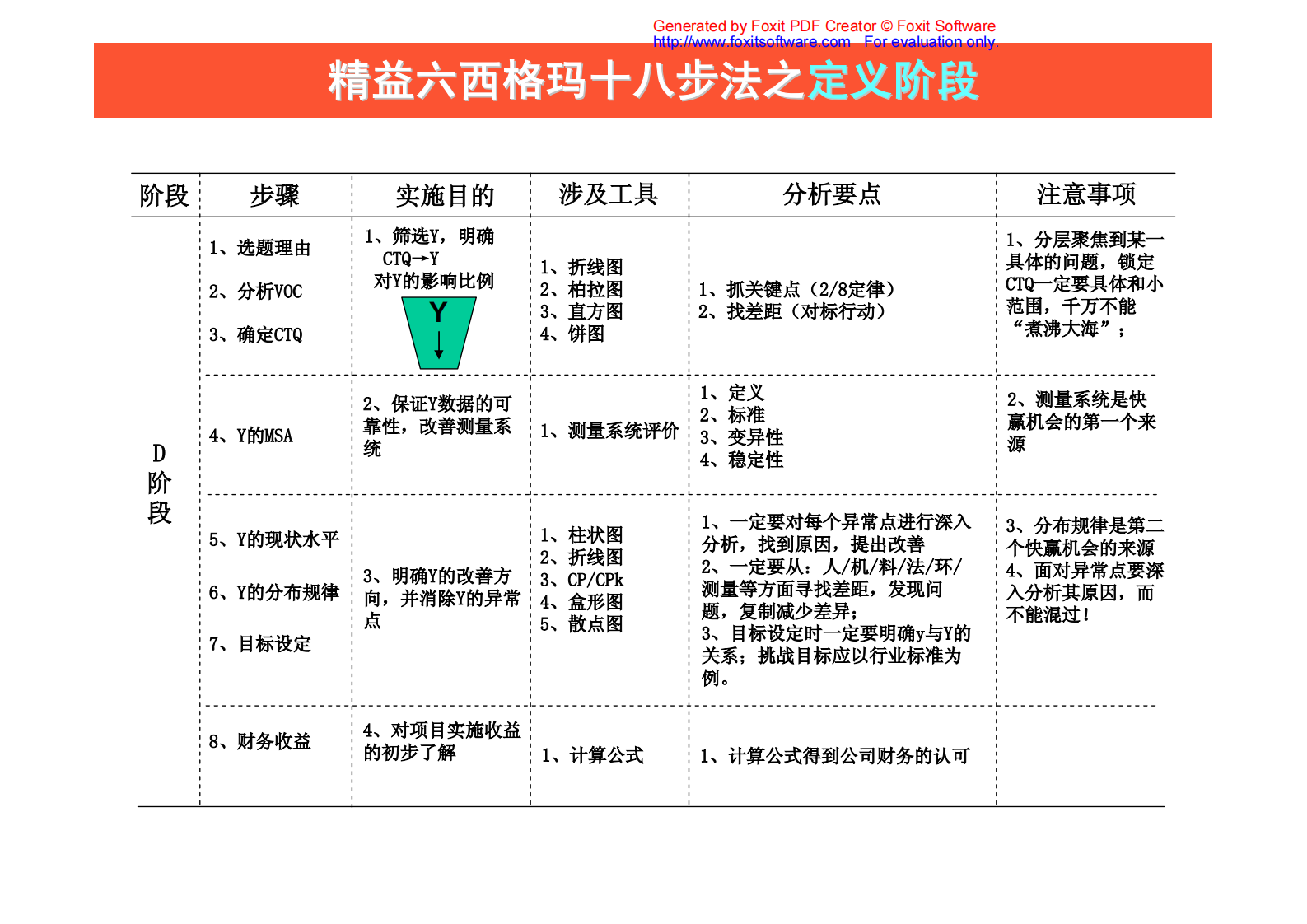 07+测量阶段_ITIL之家(www.itilzj.com)_.PDF 第5页