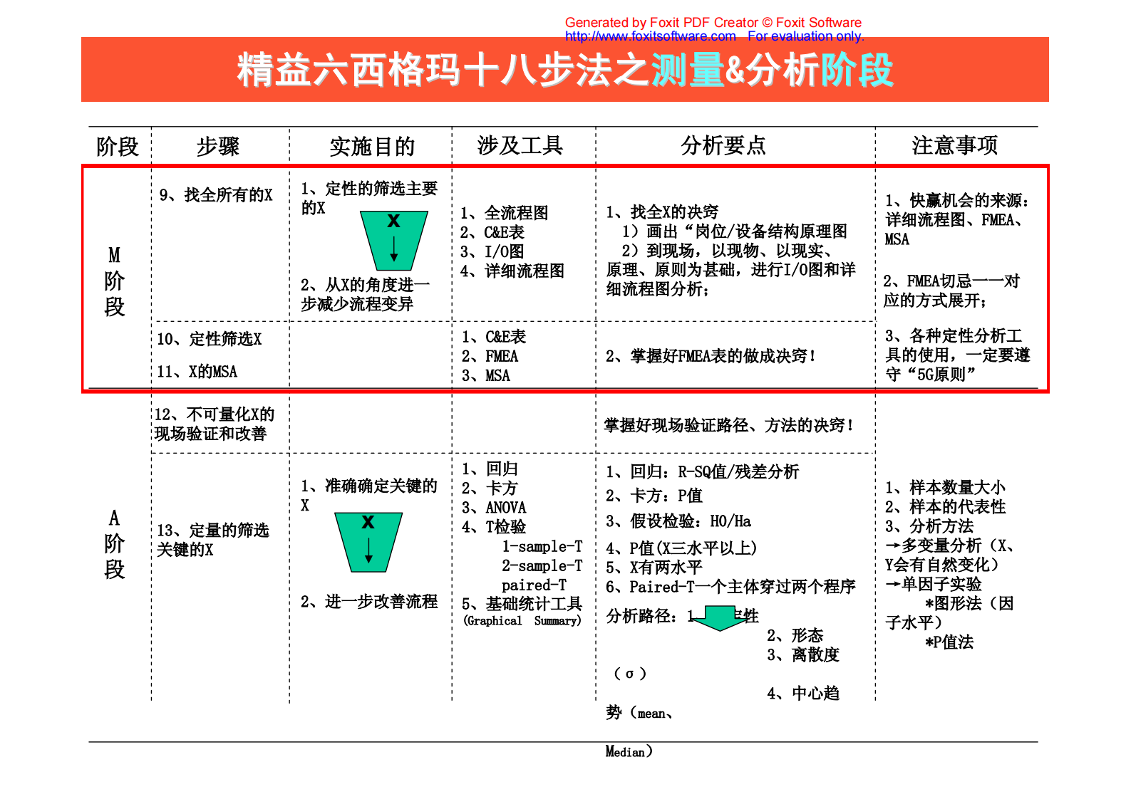 07+测量阶段_ITIL之家(www.itilzj.com)_.PDF 第6页