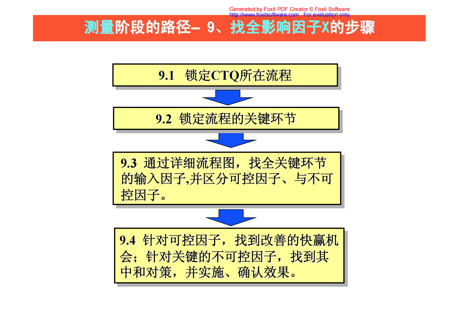 07+测量阶段_ITIL之家(www.itilzj.com)_.PDF 第7页