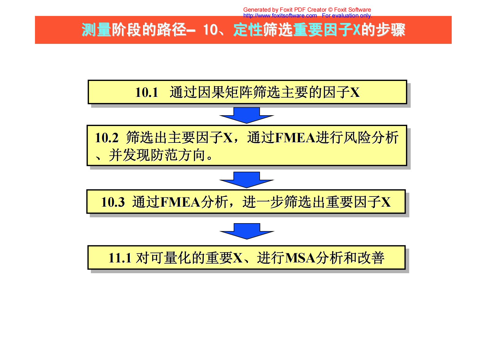 07+测量阶段_ITIL之家(www.itilzj.com)_.PDF 第8页
