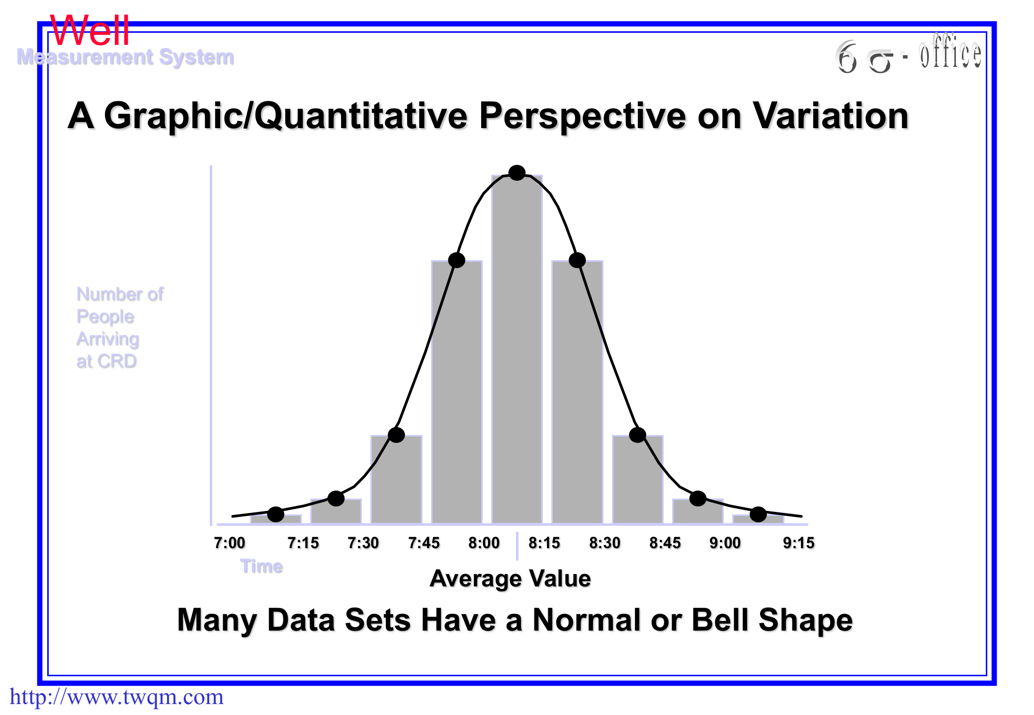 6Sigma概念与应用_ITIL之家(www.itilzj.com)_.PPT 第9页