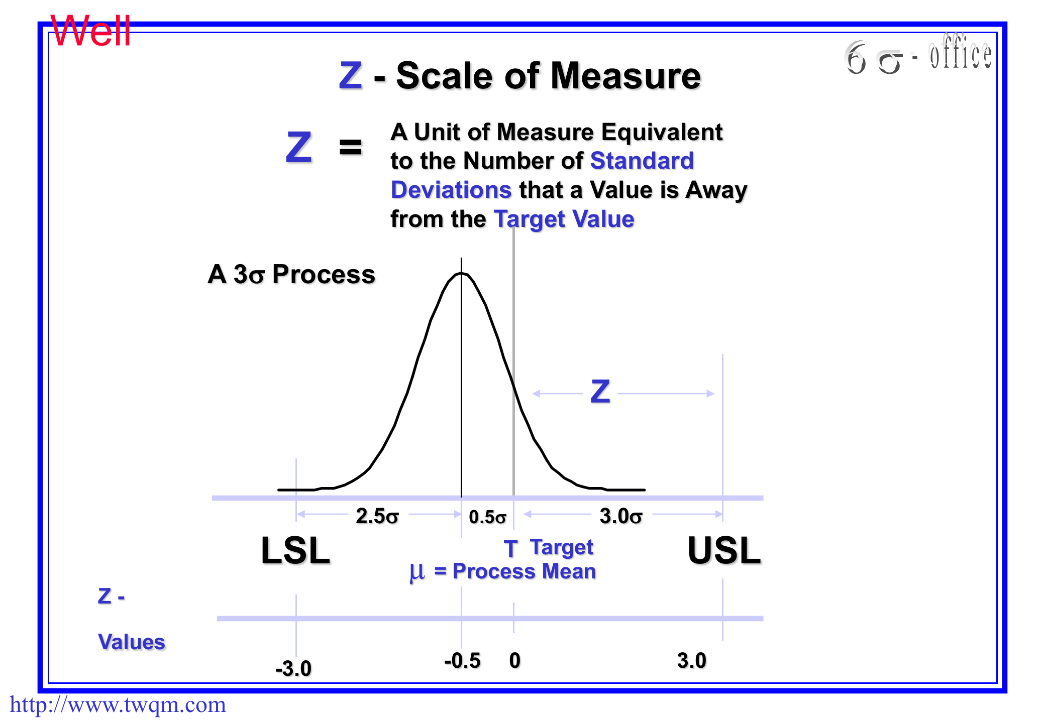 6Sigma概念与应用_ITIL之家(www.itilzj.com)_.PPT 第10页
