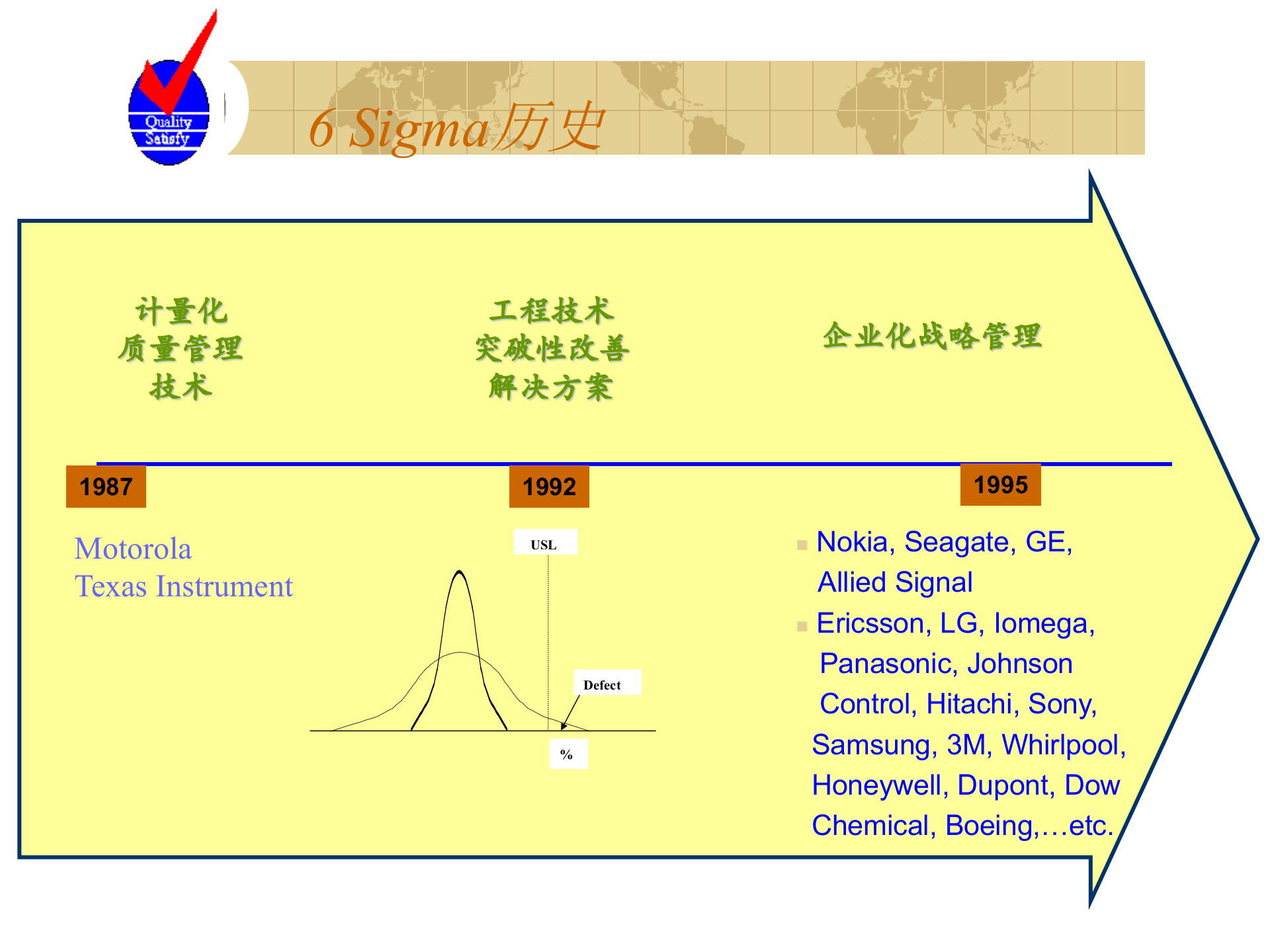 6-SIGMA+战略概括_ITIL之家(www.itilzj.com)_.PPT 第8页