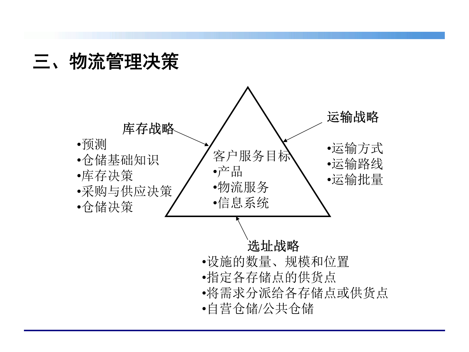 06高效仓库管理与物流配送实务_ITIL之家(www.itilzj.com)_.PPTX 第6页