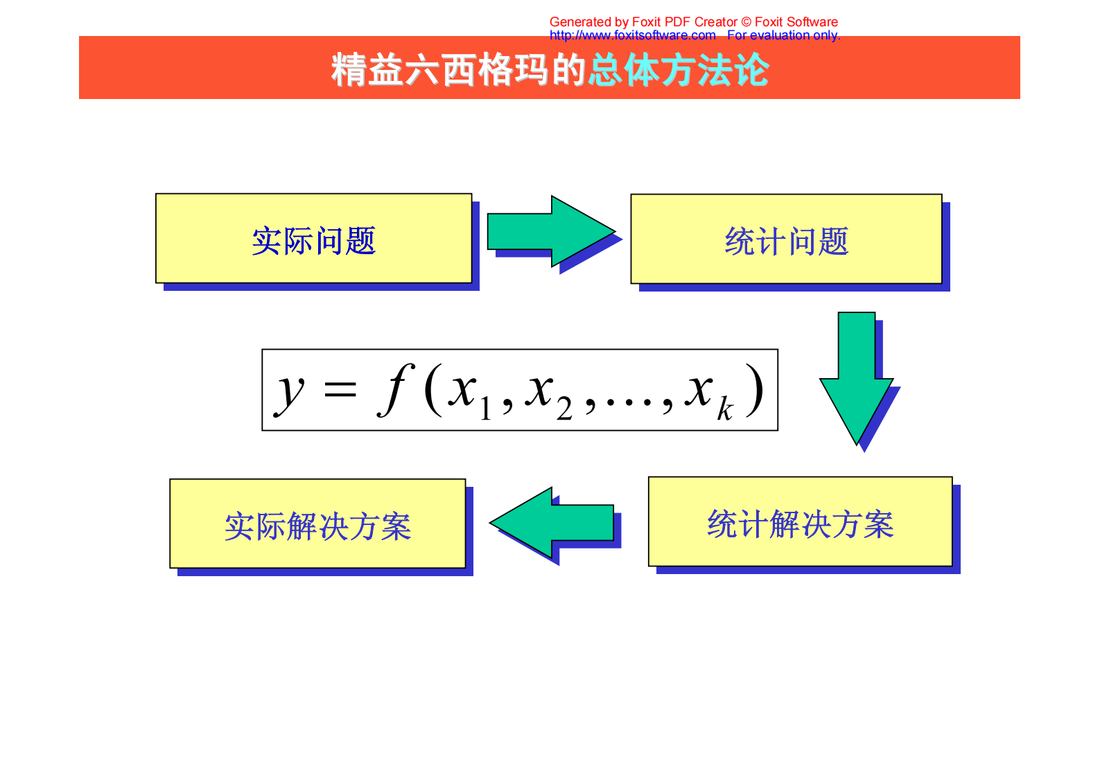 06+控制阶段_ITIL之家(www.itilzj.com)_.PDF 第2页