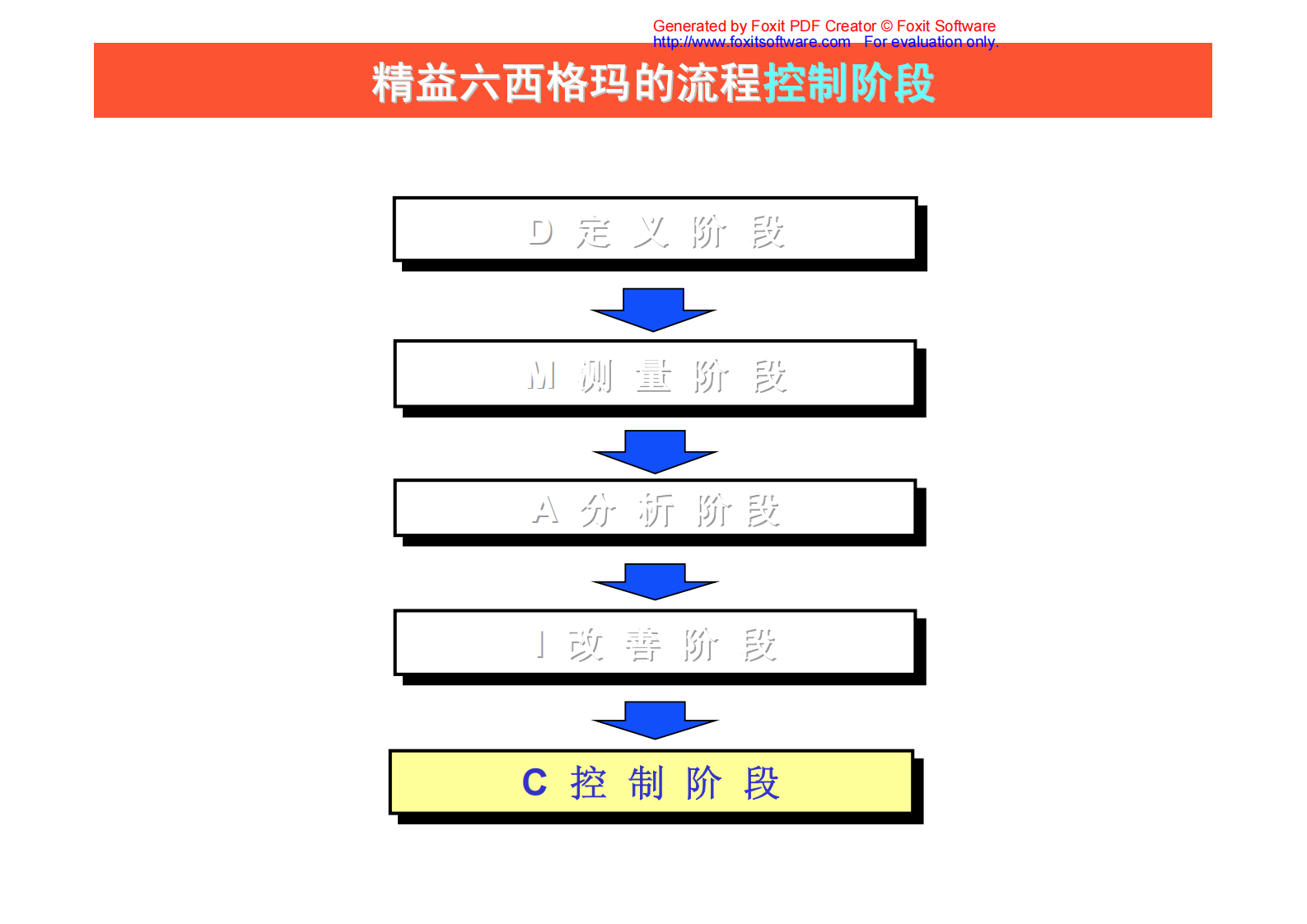 06+控制阶段_ITIL之家(www.itilzj.com)_.PDF 第3页