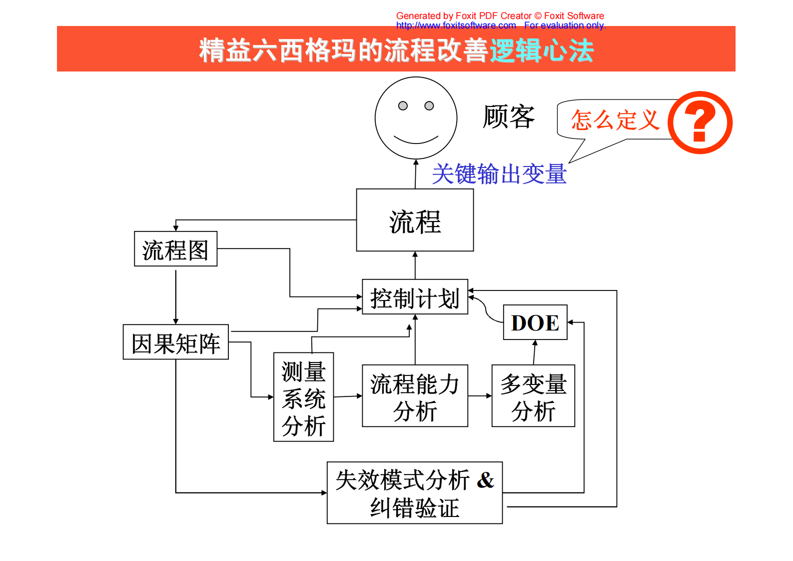 06+控制阶段_ITIL之家(www.itilzj.com)_.PDF 第4页