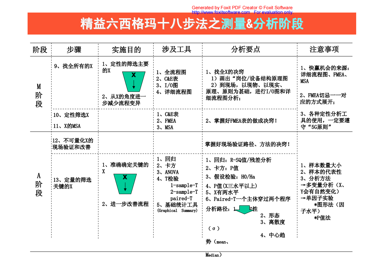 06+控制阶段_ITIL之家(www.itilzj.com)_.PDF 第6页