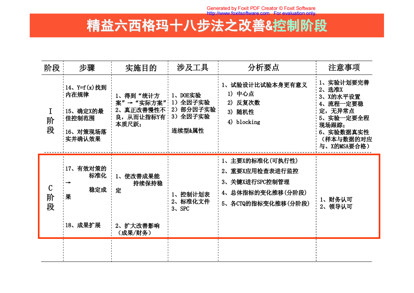 06+控制阶段_ITIL之家(www.itilzj.com)_.PDF 第7页