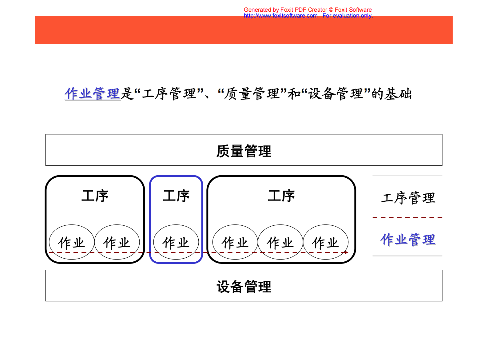 06+控制阶段_ITIL之家(www.itilzj.com)_.PDF 第10页