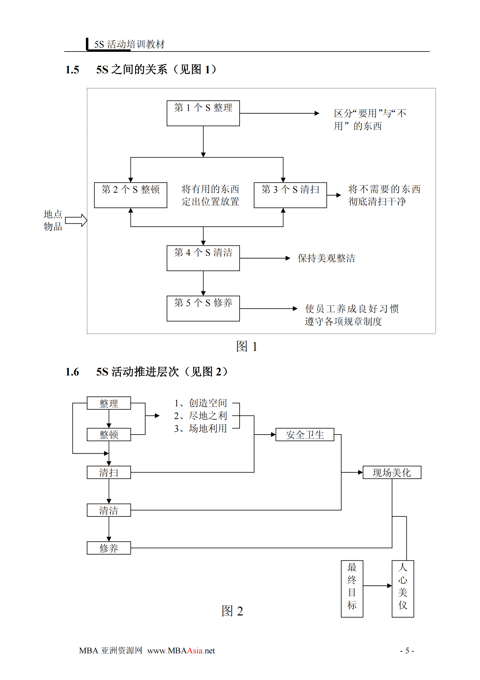 5S活动培训_ITIL之家(www.itilzj.com)_.PDF 第6页