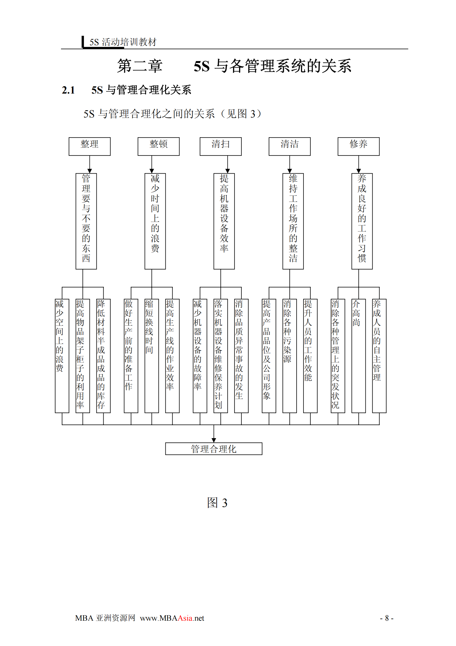 5S活动培训_ITIL之家(www.itilzj.com)_.PDF 第9页