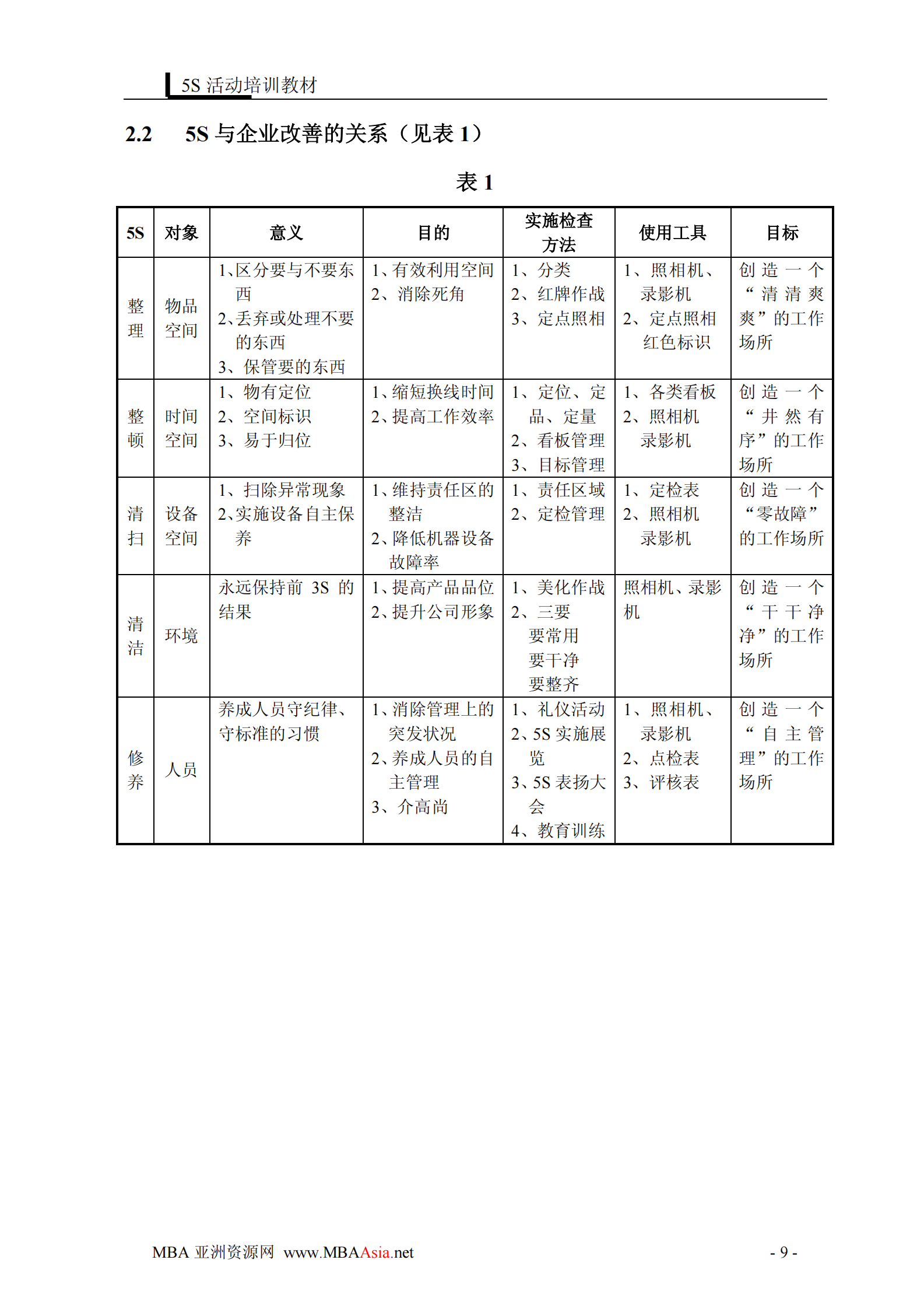 5S活动培训_ITIL之家(www.itilzj.com)_.PDF 第10页