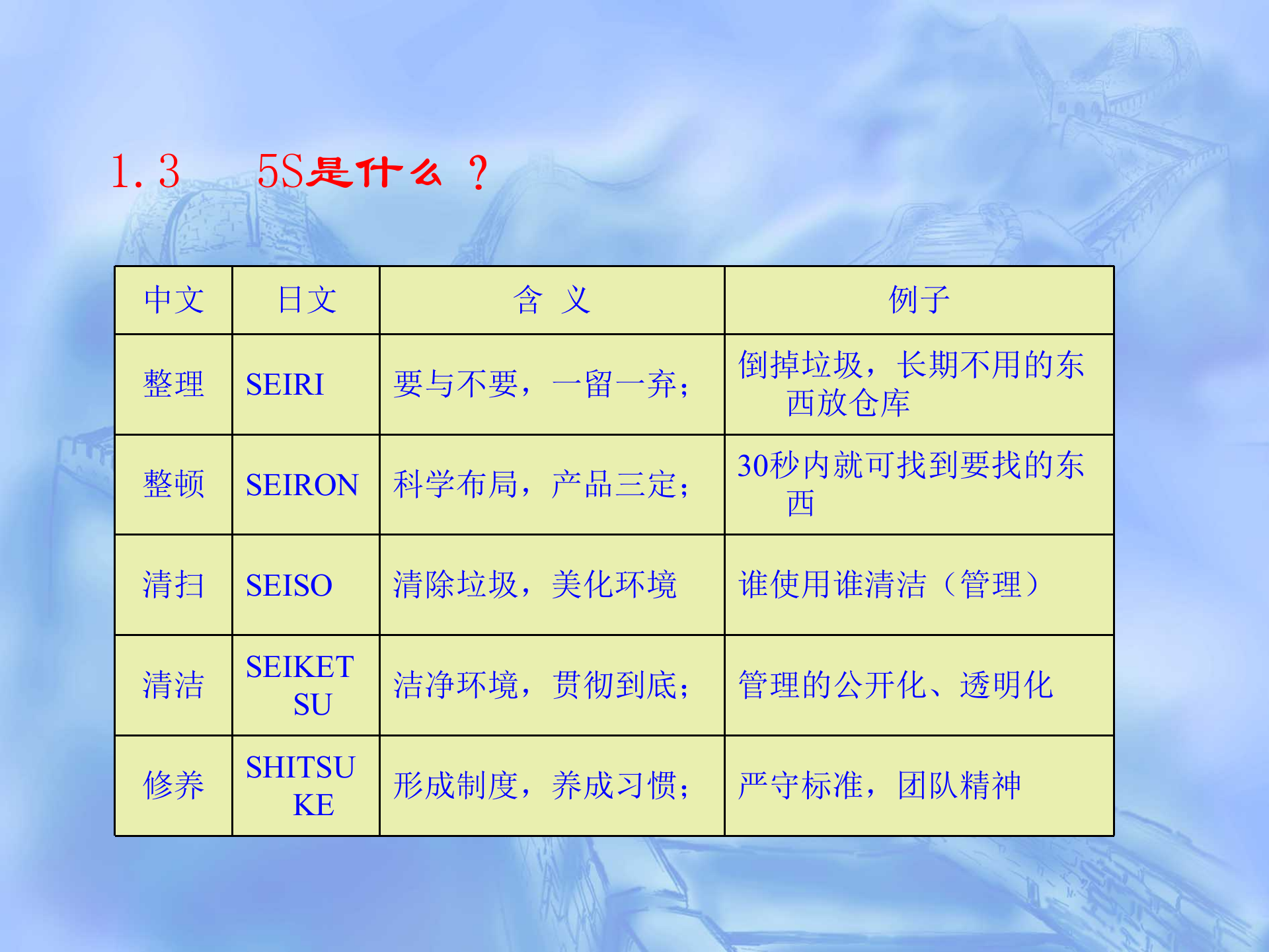 5S管理知识讲义_ITIL之家(www.itilzj.com)_.PPT 第6页