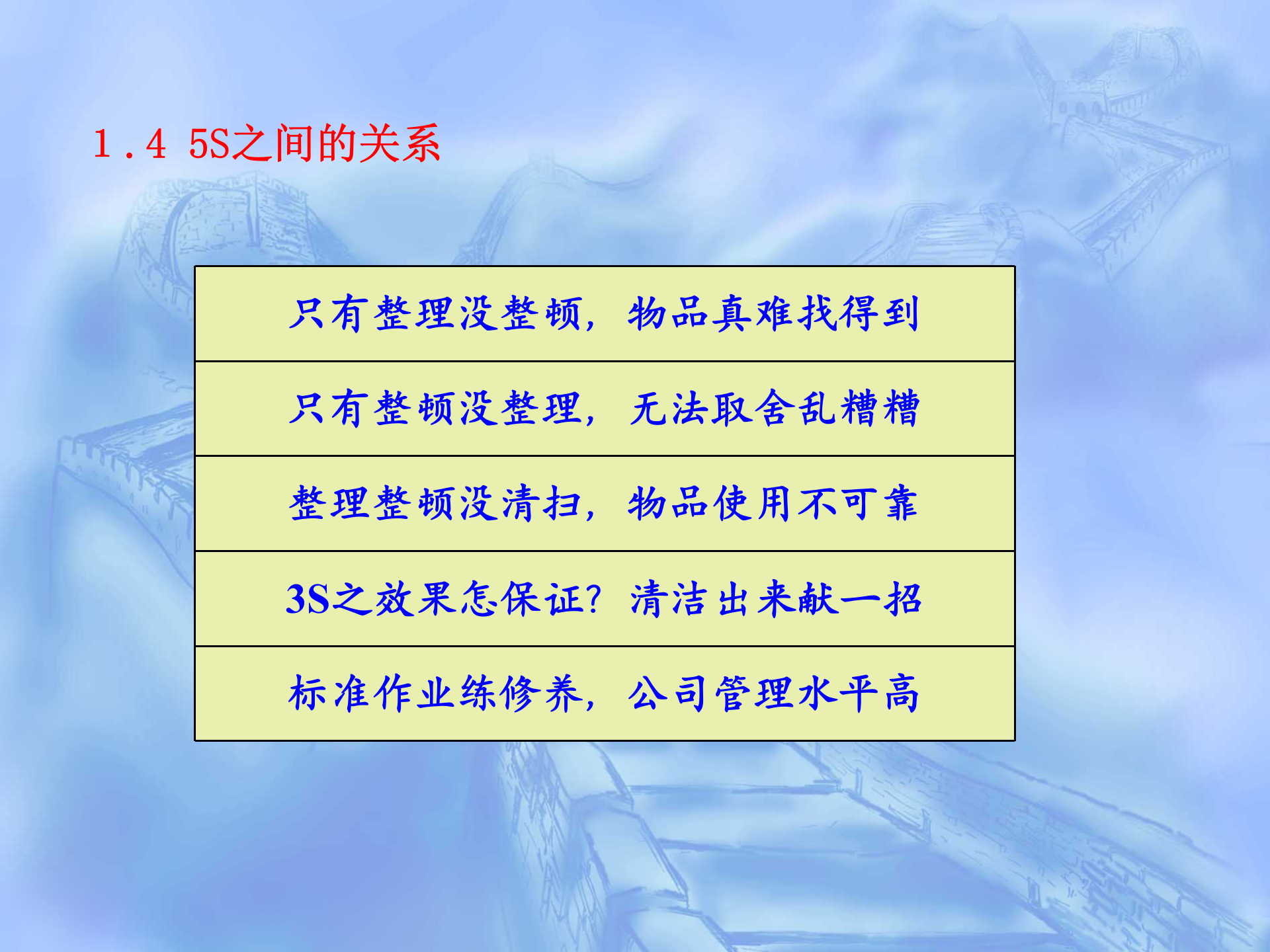 5S管理知识讲义_ITIL之家(www.itilzj.com)_.PPT 第7页