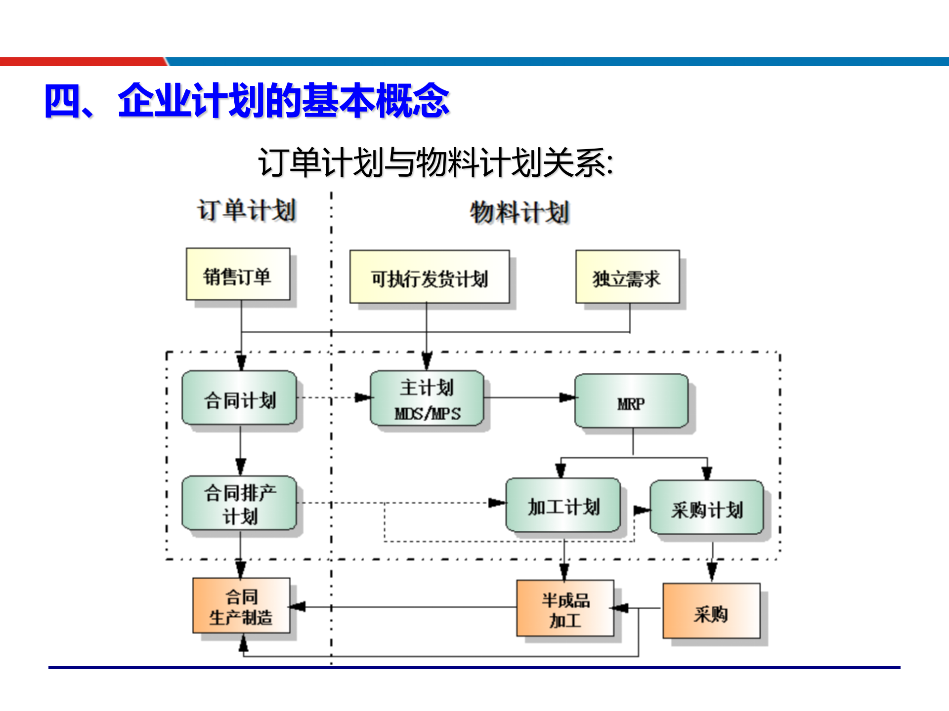05库存控制与成本管理_ITIL之家(www.itilzj.com)_.PPTX 第6页