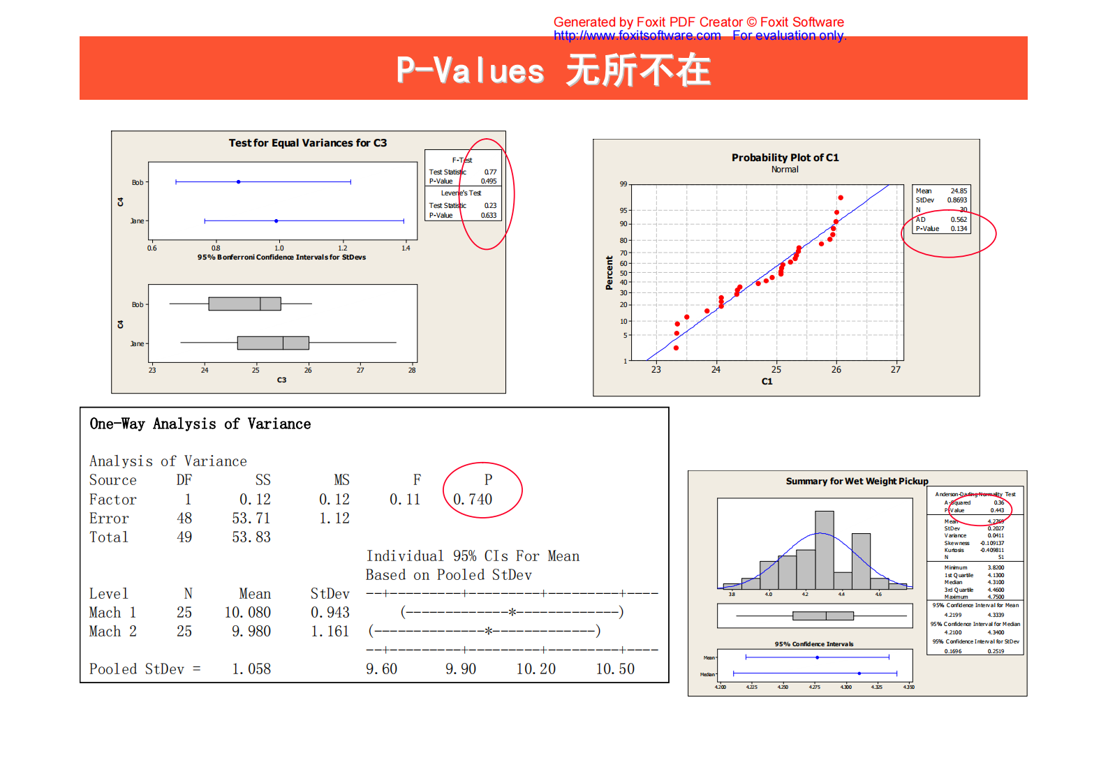 05+分析阶段_ITIL之家(www.itilzj.com)_.PDF 第4页