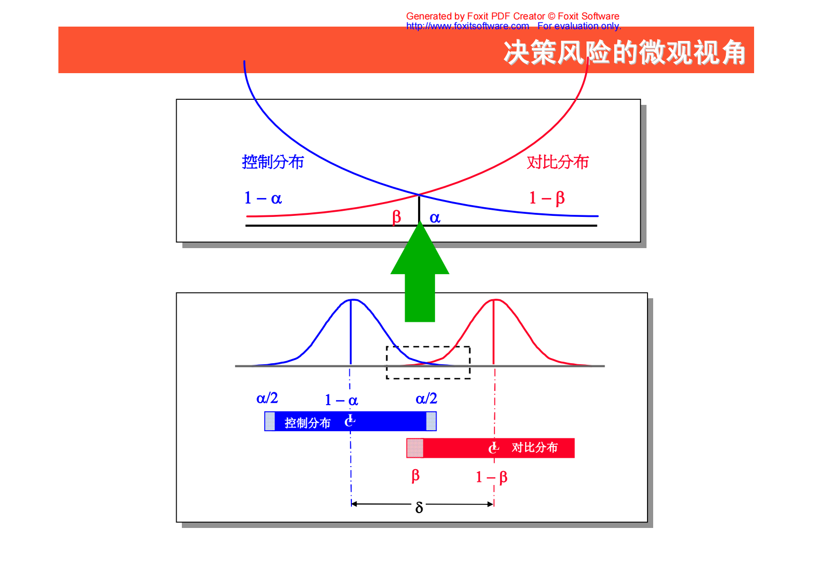 05+分析阶段_ITIL之家(www.itilzj.com)_.PDF 第9页