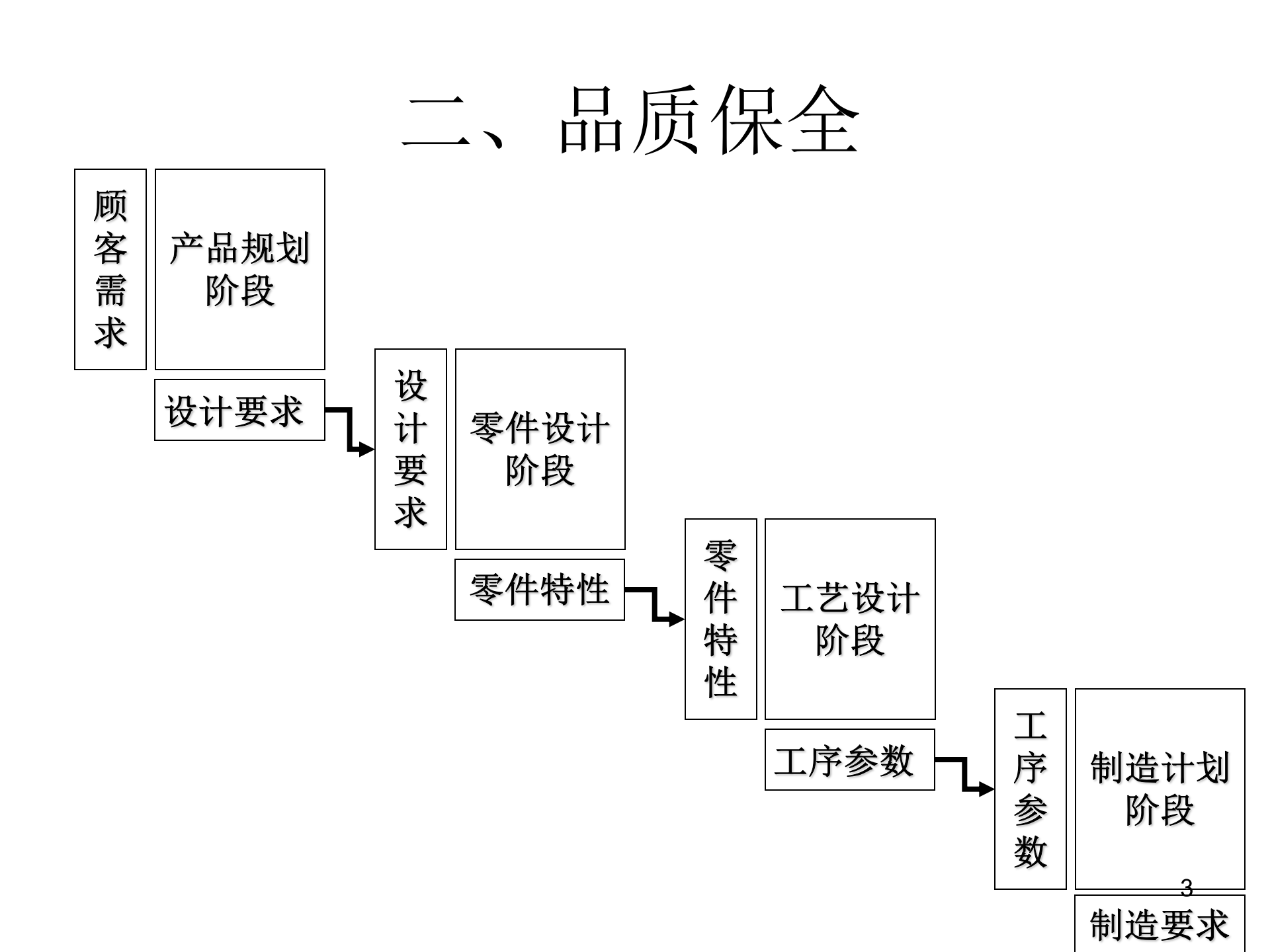 05+TPM品质保全与展开_ITIL之家(www.itilzj.com)_.PPT 第3页