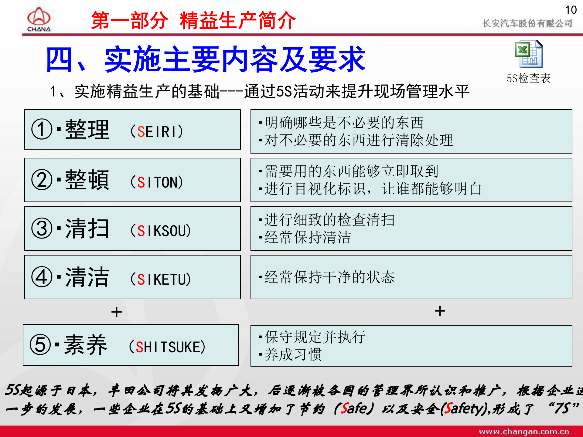04精益生产简介及推进方法介绍_ITIL之家(www.itilzj.com)_.PPTX 第10页