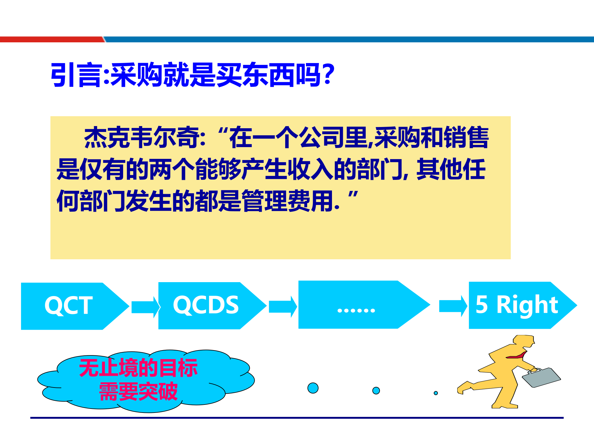 04供应链关系管理与维护_ITIL之家(www.itilzj.com)_.PPTX 第5页