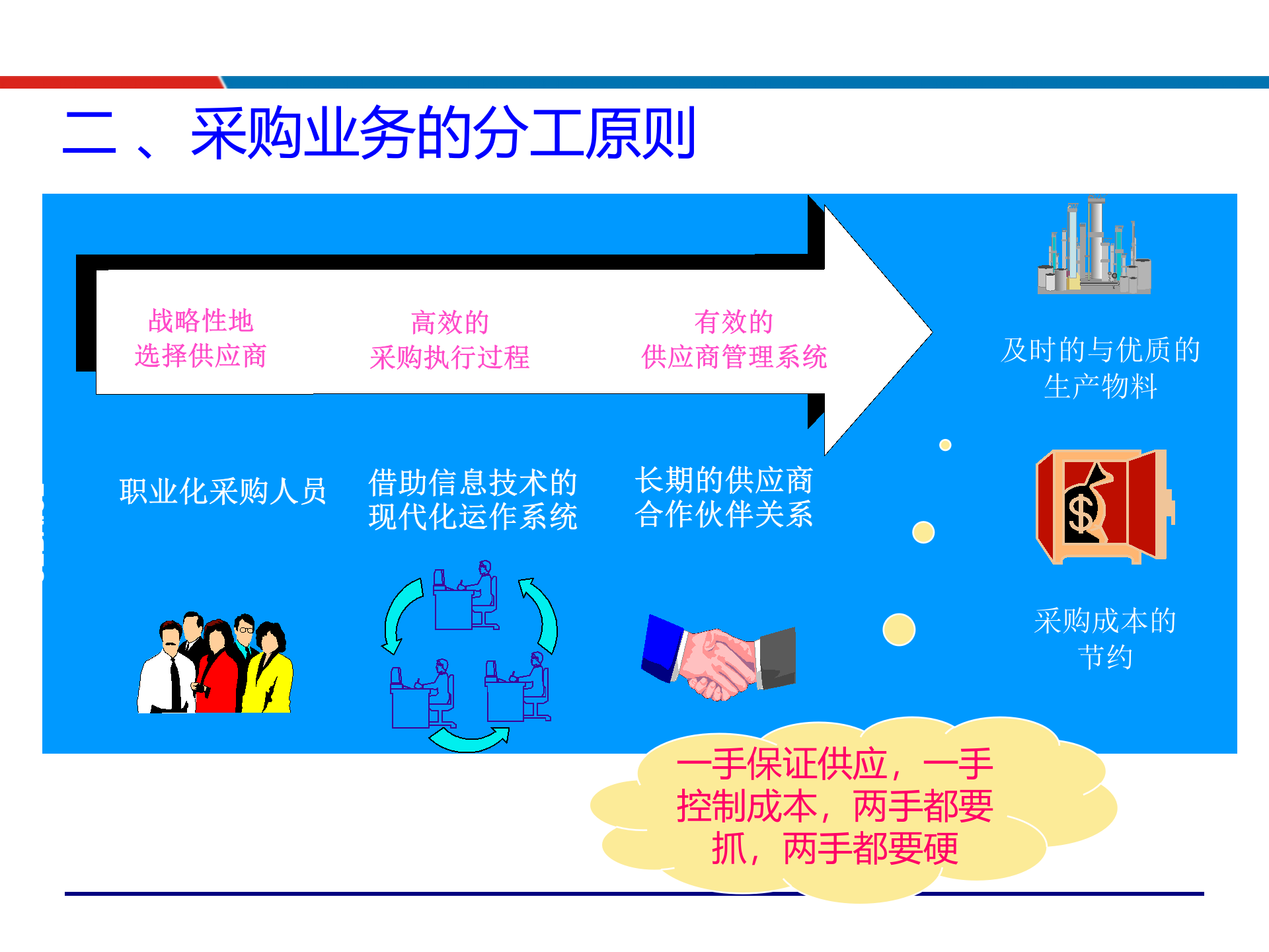 04供应链关系管理与维护_ITIL之家(www.itilzj.com)_.PPTX 第7页