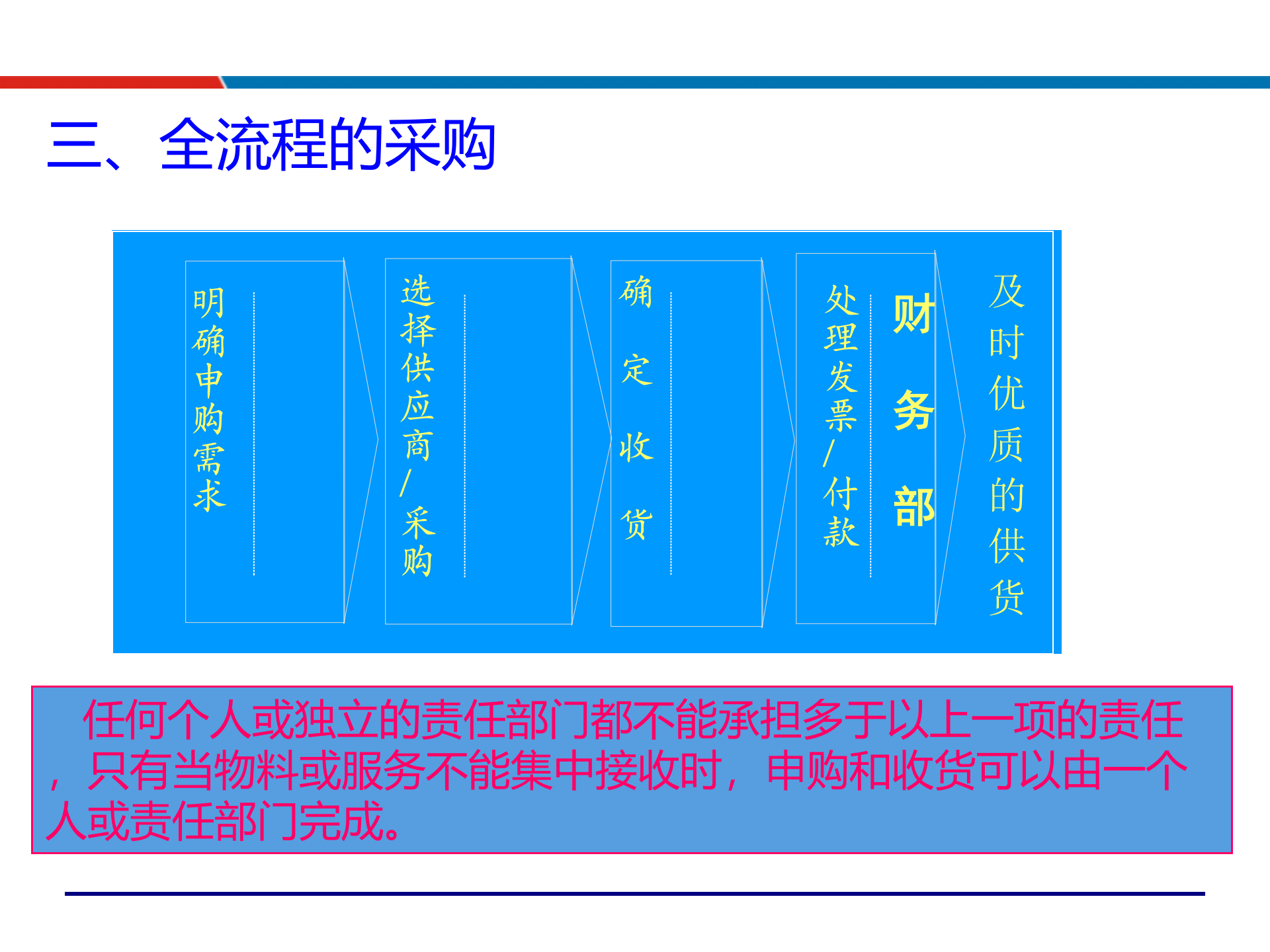 04供应链关系管理与维护_ITIL之家(www.itilzj.com)_.PPTX 第8页
