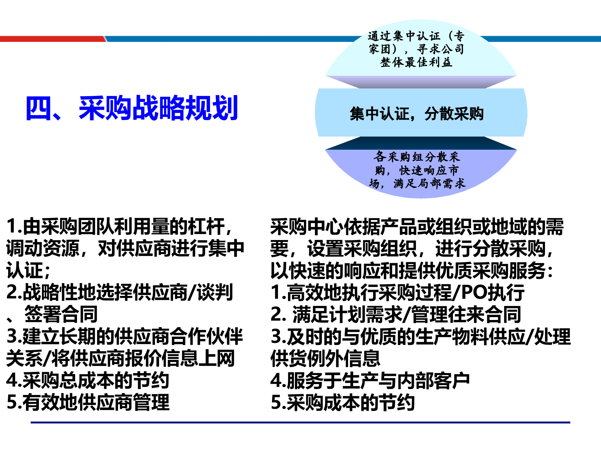04供应链关系管理与维护_ITIL之家(www.itilzj.com)_.PPTX 第9页